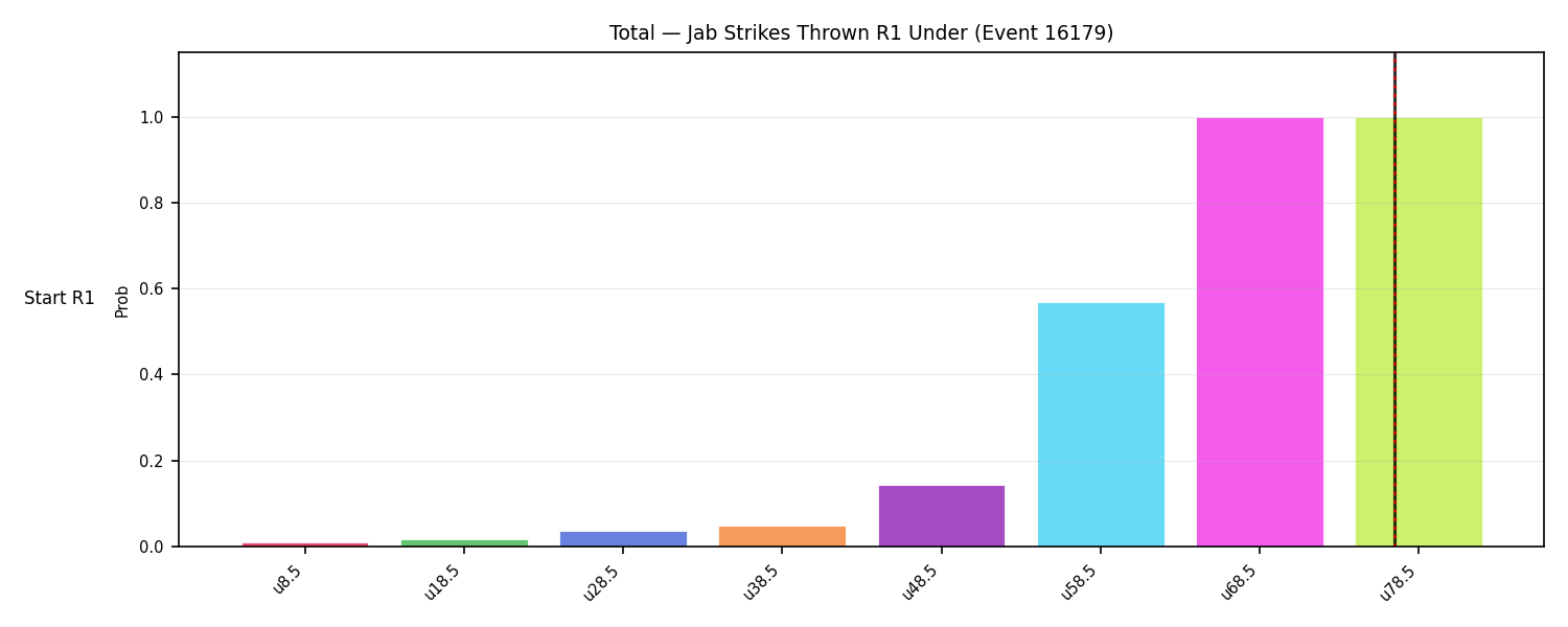 Stats/Round/Total Unders/Jab Strikes Thrown/Round 01/16179 Round 01 Under Snapshots — Prod