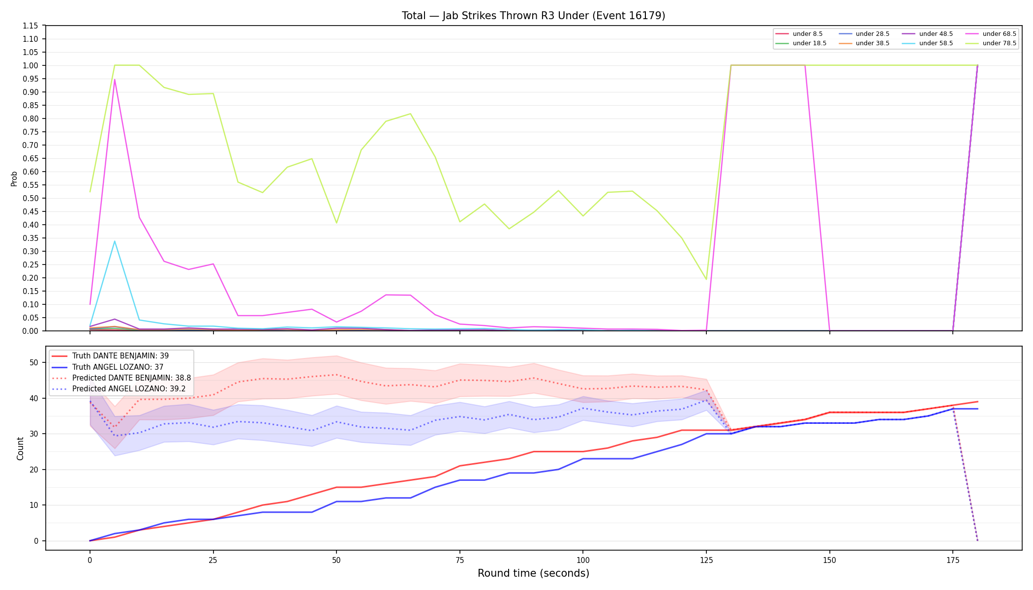 Stats/Round/Total Unders/Jab Strikes Thrown/Round 03/16179 Round 03 Under — Prod