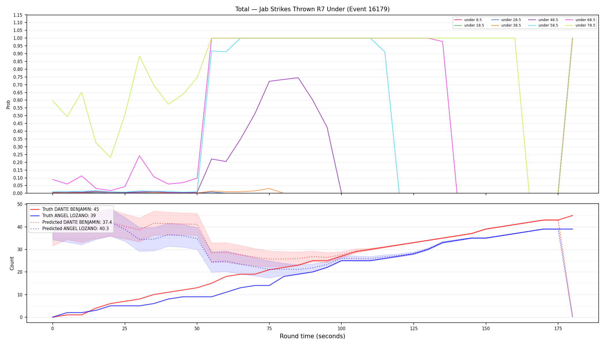 Stats/Round/Total Unders/Jab Strikes Thrown/Round 07/16179 Round 07 Under — Prod