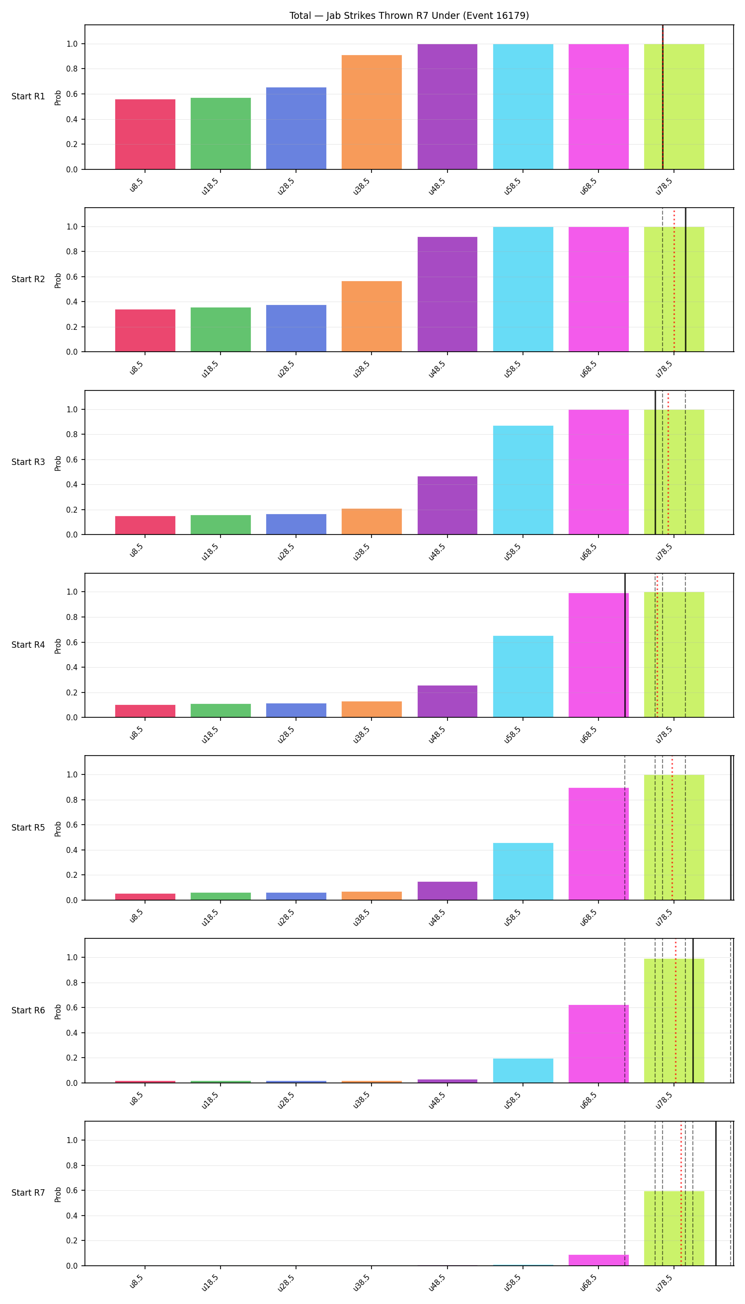 Stats/Round/Total Unders/Jab Strikes Thrown/Round 07/16179 Round 07 Under Snapshots — Prod