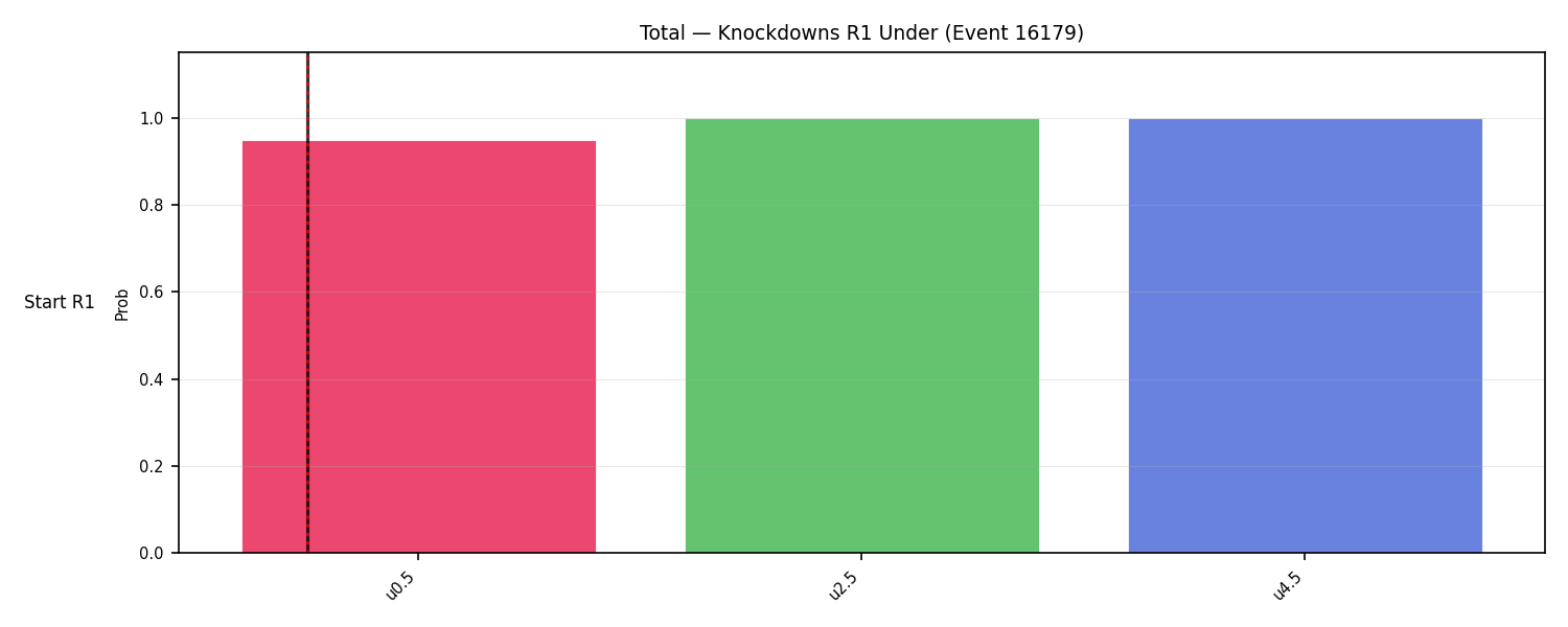 Stats/Round/Total Unders/Knockdowns/Round 01/16179 Round 01 Under Snapshots — Prod