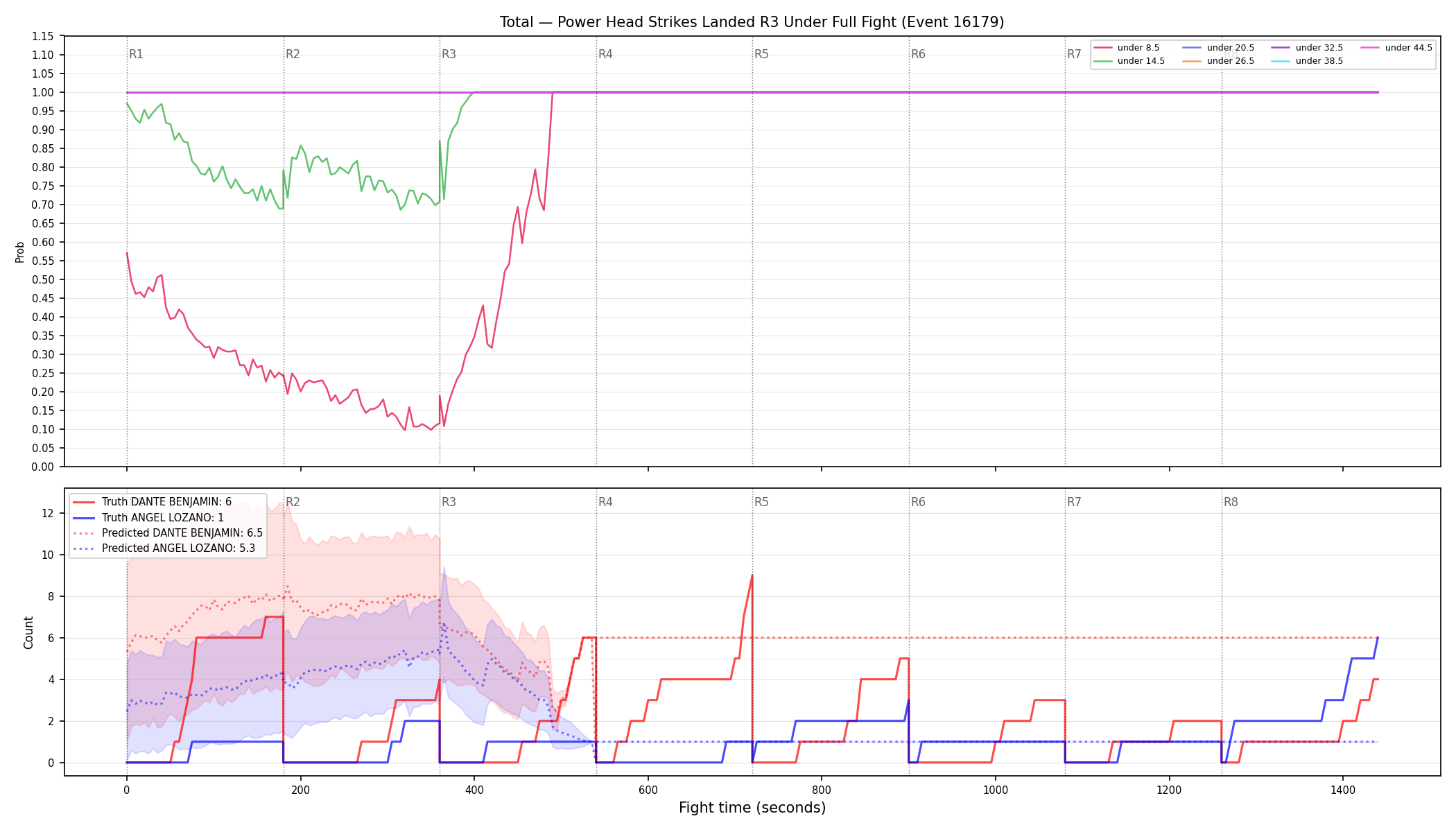 Stats/Round/Total Unders/Power Head Strikes Landed/Round 03/16179 Round 03 Under Fight — Prod