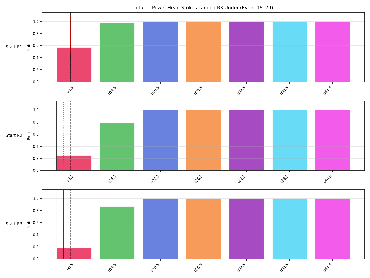 Stats/Round/Total Unders/Power Head Strikes Landed/Round 03/16179 Round 03 Under Snapshots — Prod