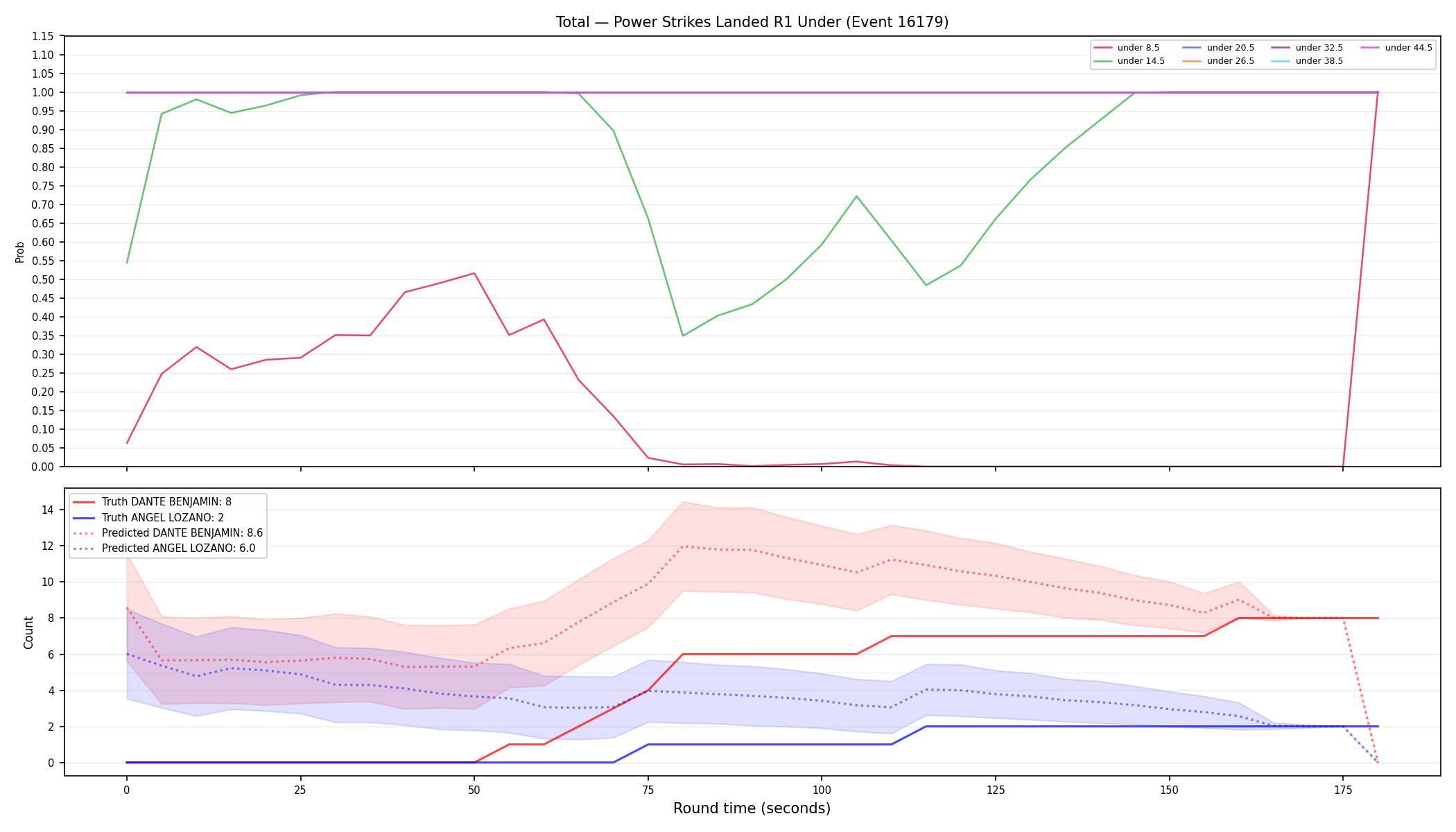 Stats/Round/Total Unders/Power Strikes Landed/Round 01/16179 Round 01 Under — Prod