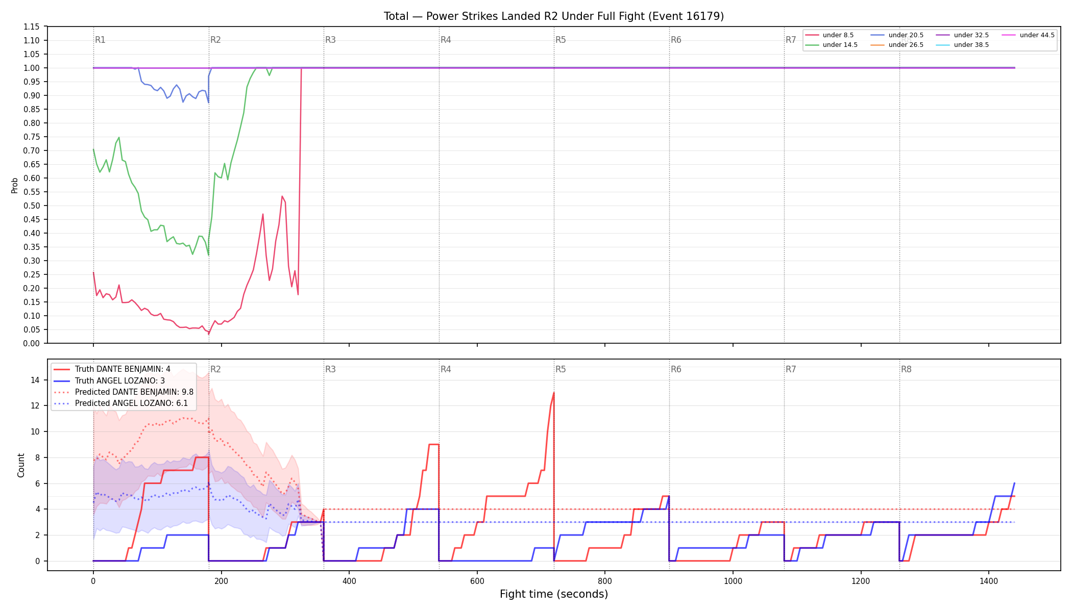 Stats/Round/Total Unders/Power Strikes Landed/Round 02/16179 Round 02 Under Fight — Prod