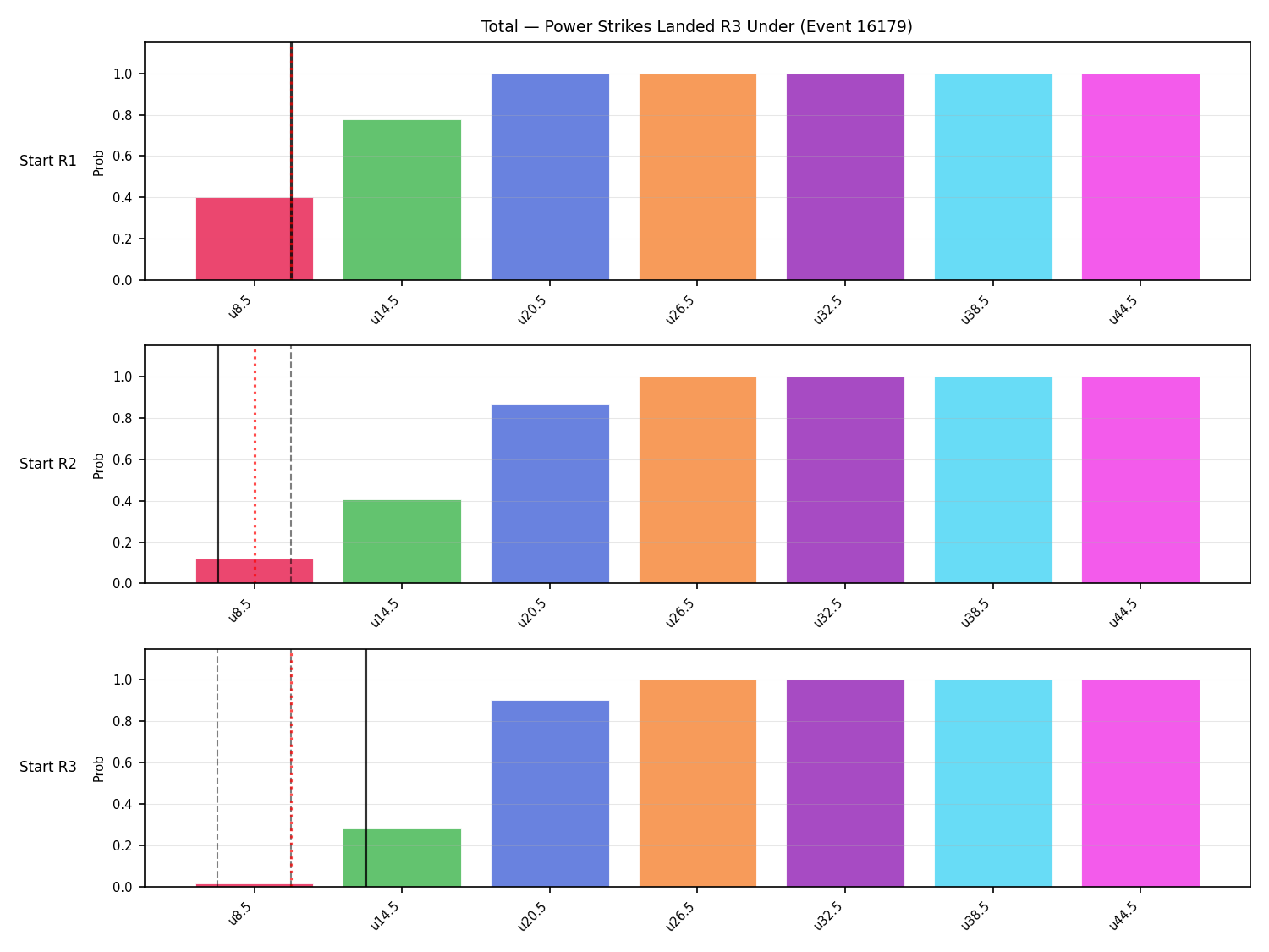 Stats/Round/Total Unders/Power Strikes Landed/Round 03/16179 Round 03 Under Snapshots — Prod