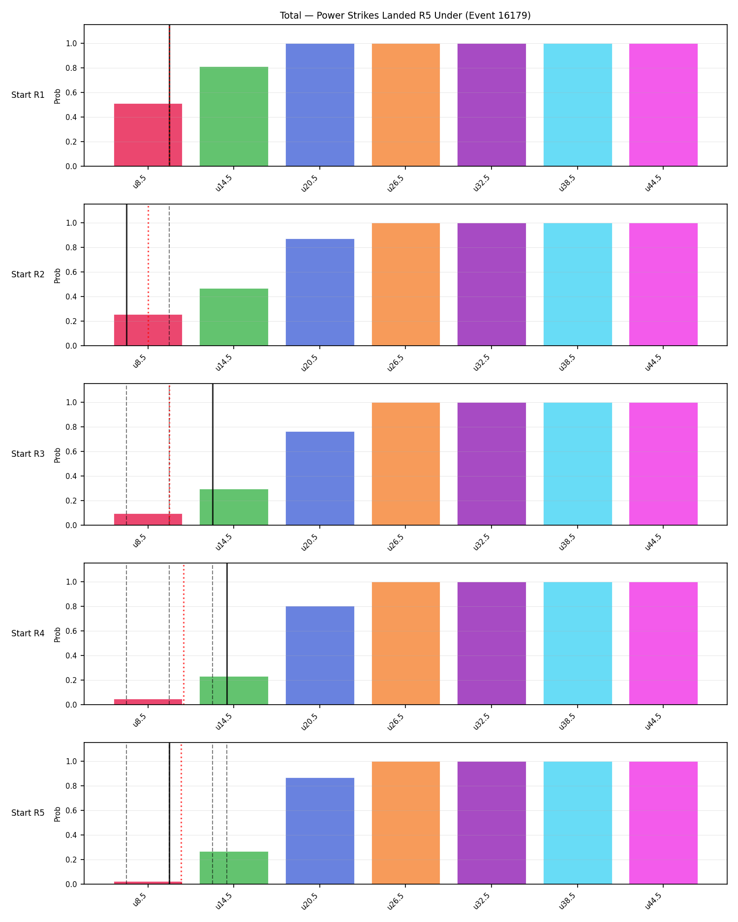 Stats/Round/Total Unders/Power Strikes Landed/Round 05/16179 Round 05 Under Snapshots — Prod