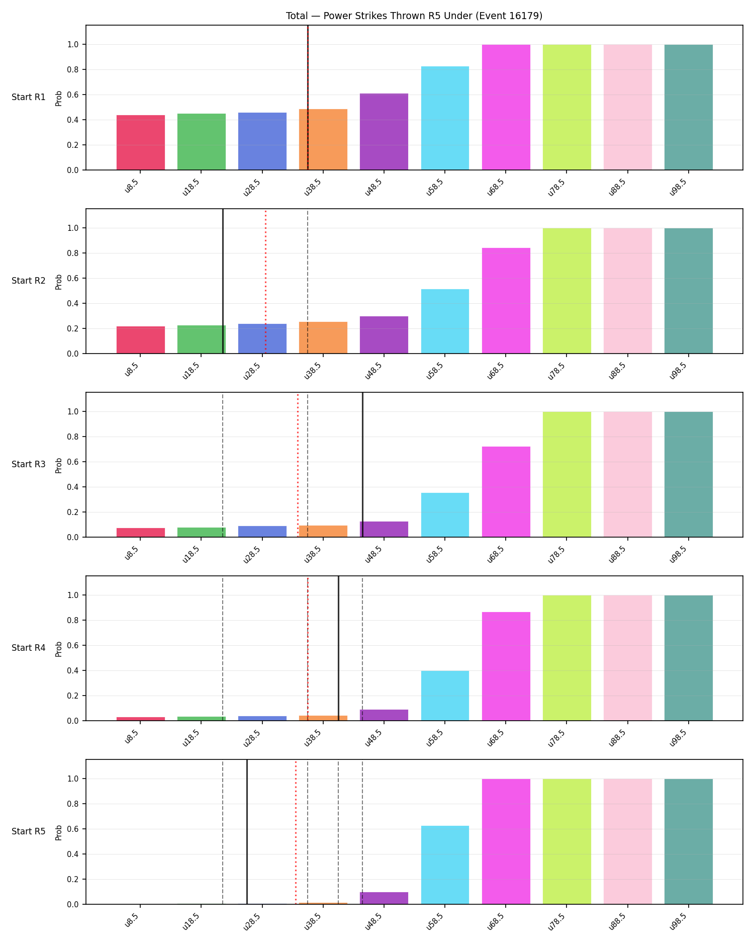 Stats/Round/Total Unders/Power Strikes Thrown/Round 05/16179 Round 05 Under Snapshots — Prod