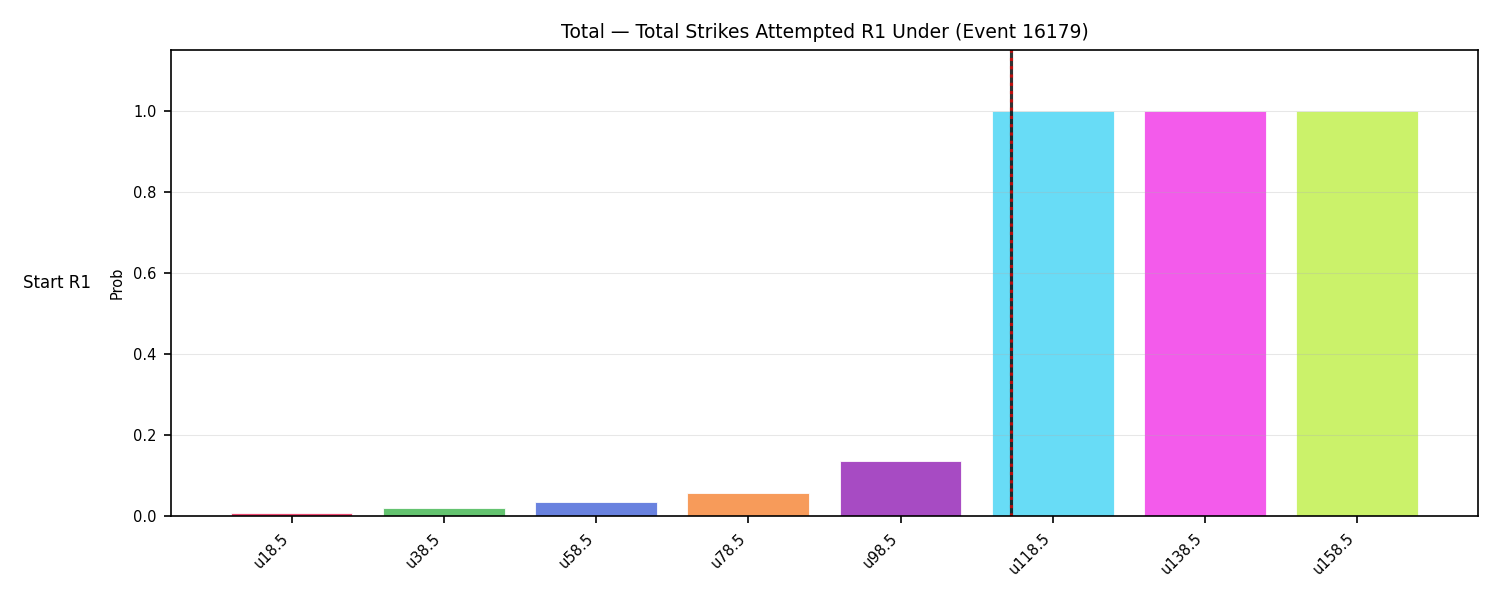 Stats/Round/Total Unders/Total Strikes Attempted/Round 01/16179 Round 01 Under Snapshots — Prod