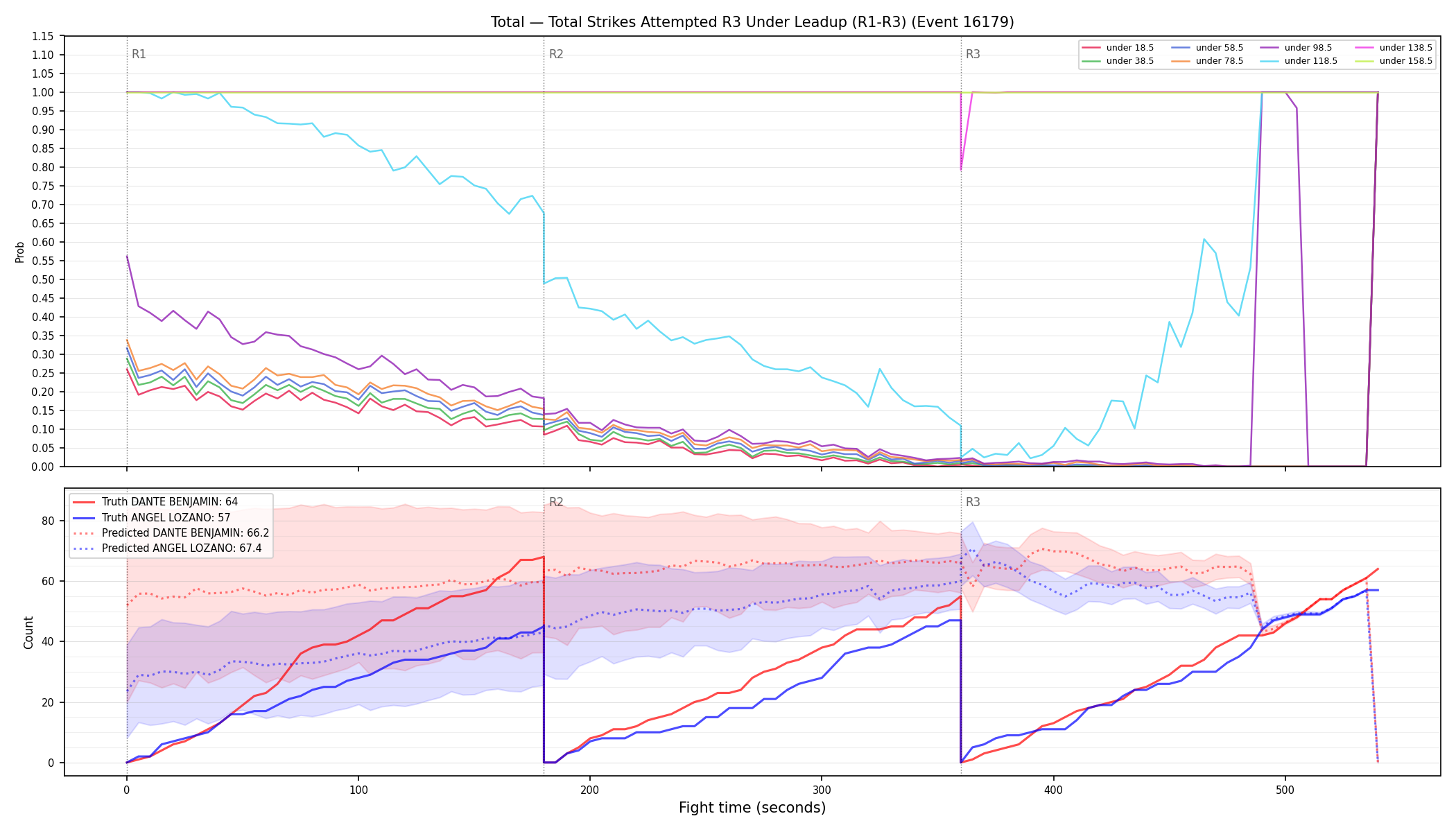 Stats/Round/Total Unders/Total Strikes Attempted/Round 03/16179 Round 03 Under Leadup — Prod
