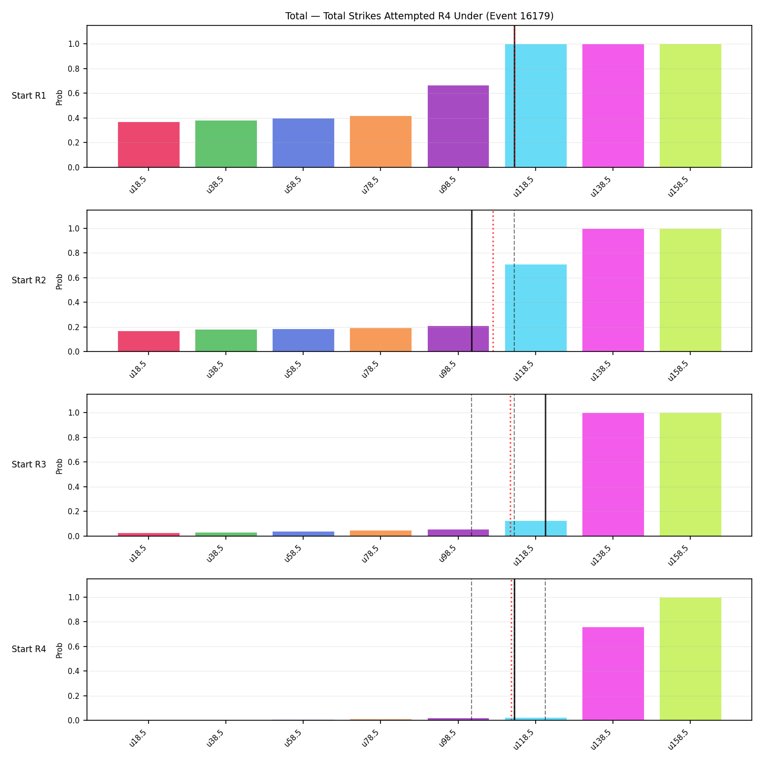 Stats/Round/Total Unders/Total Strikes Attempted/Round 04/16179 Round 04 Under Snapshots — Prod