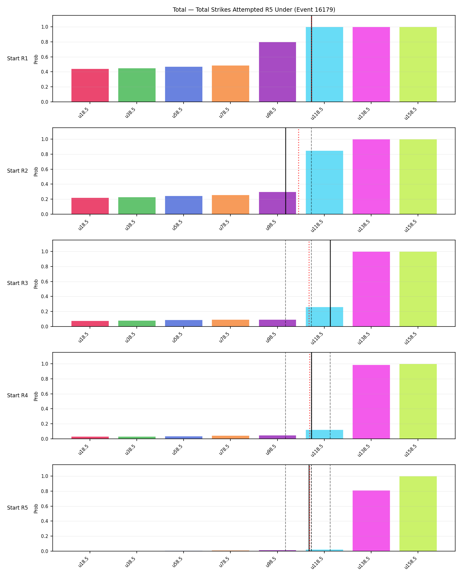 Stats/Round/Total Unders/Total Strikes Attempted/Round 05/16179 Round 05 Under Snapshots — Prod