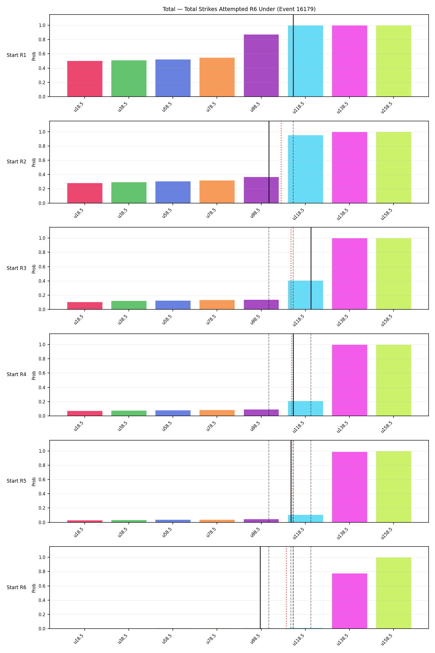 Stats/Round/Total Unders/Total Strikes Attempted/Round 06/16179 Round 06 Under Snapshots — Prod