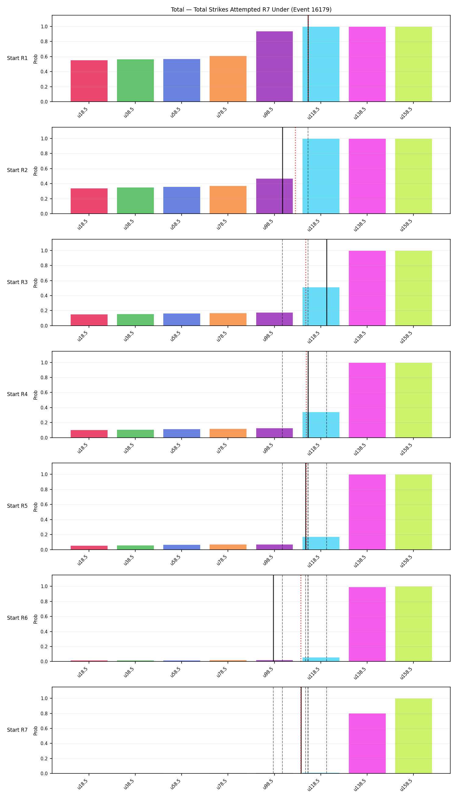 Stats/Round/Total Unders/Total Strikes Attempted/Round 07/16179 Round 07 Under Snapshots — Prod