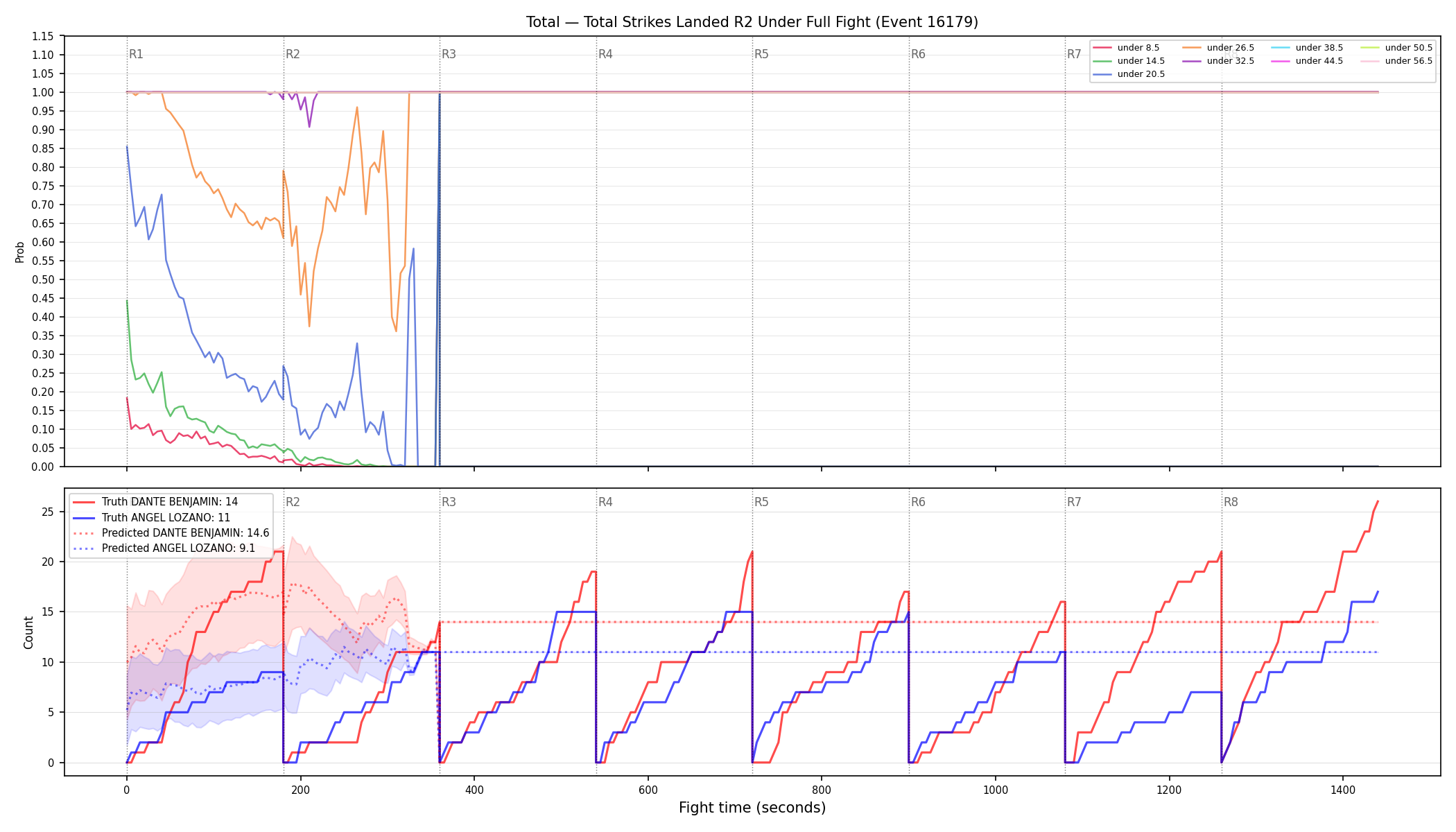 Stats/Round/Total Unders/Total Strikes Landed/Round 02/16179 Round 02 Under Fight — Prod