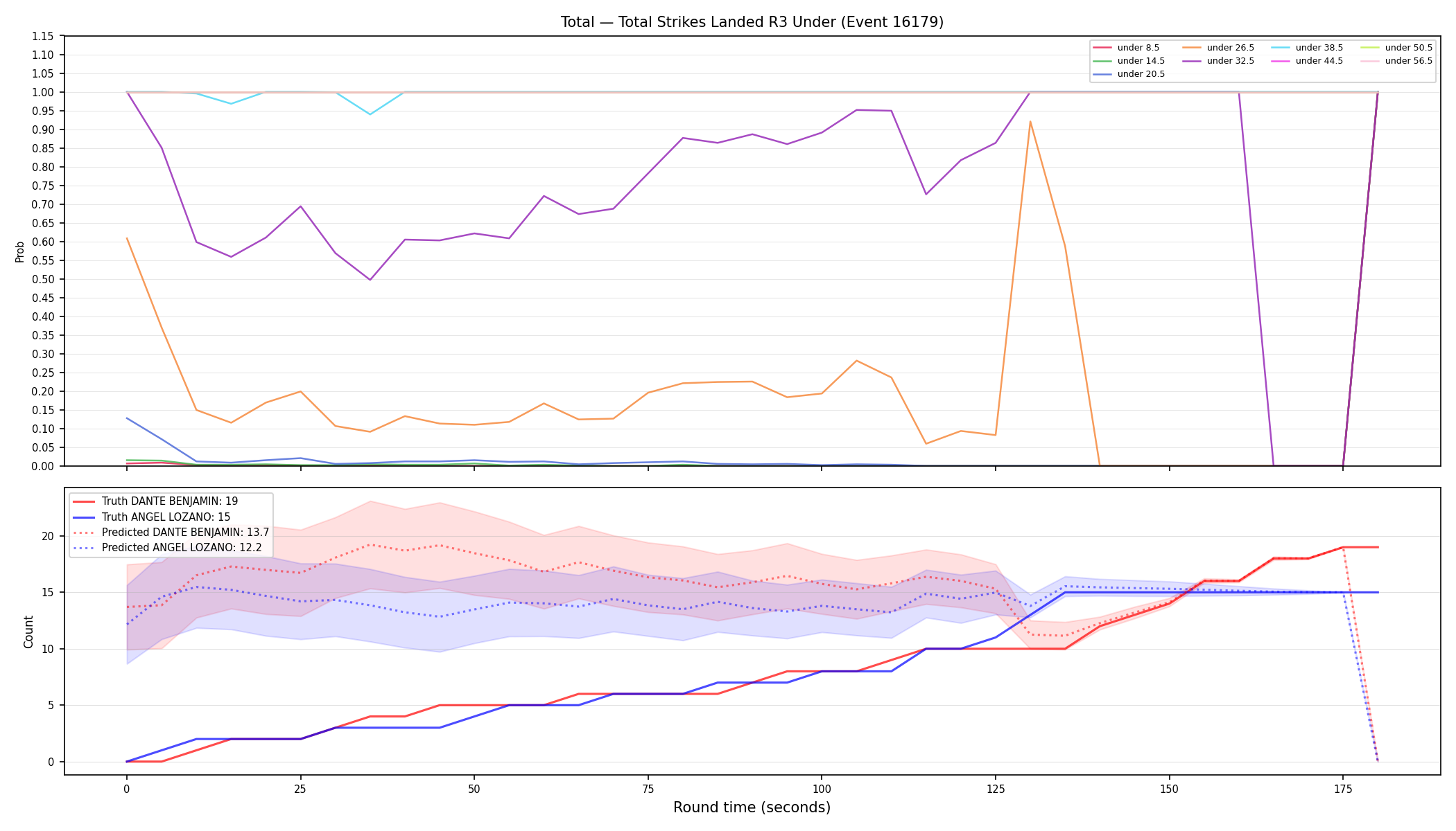 Stats/Round/Total Unders/Total Strikes Landed/Round 03/16179 Round 03 Under — Prod