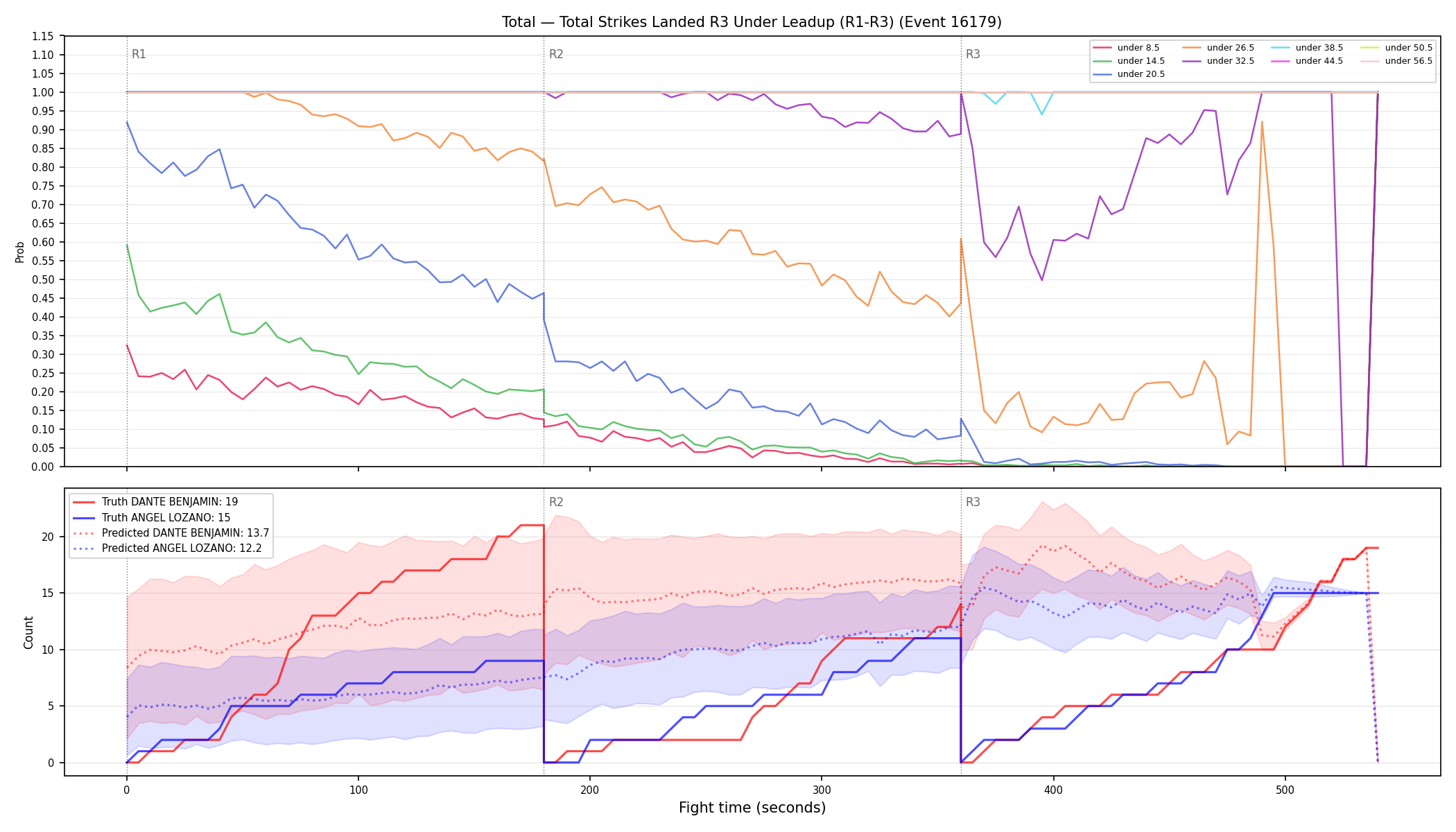 Stats/Round/Total Unders/Total Strikes Landed/Round 03/16179 Round 03 Under Leadup — Prod
