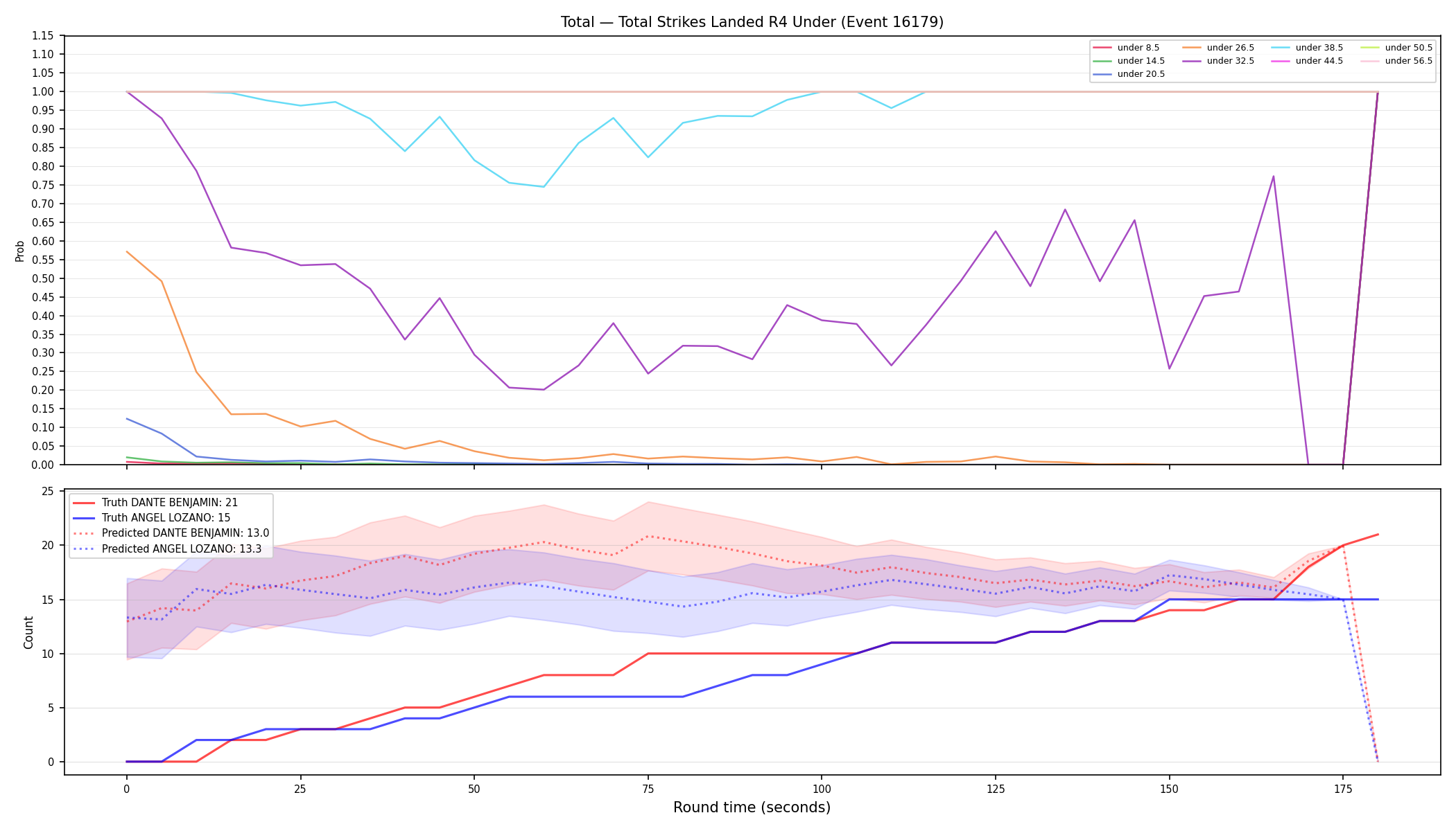 Stats/Round/Total Unders/Total Strikes Landed/Round 04/16179 Round 04 Under — Prod