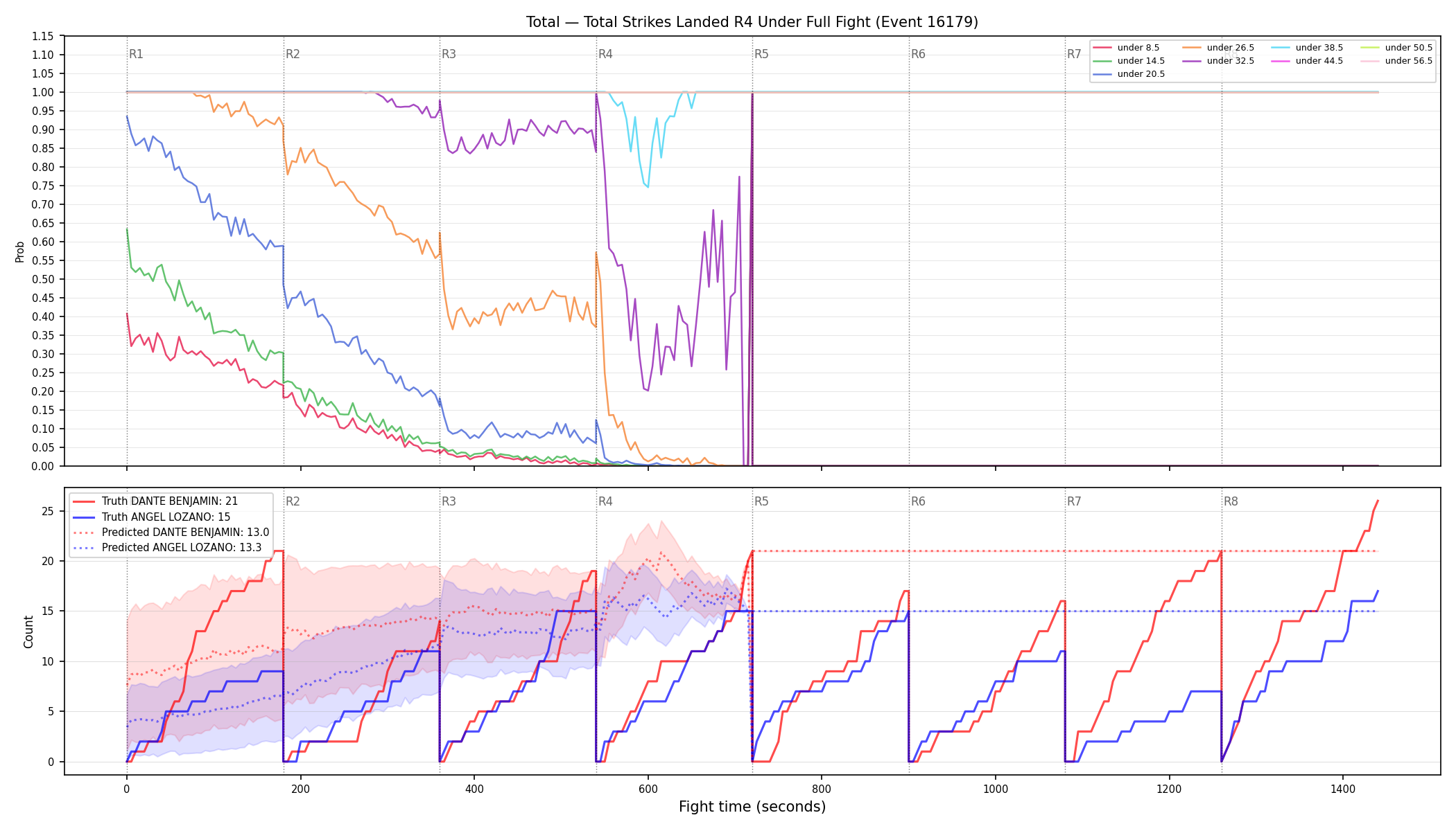 Stats/Round/Total Unders/Total Strikes Landed/Round 04/16179 Round 04 Under Fight — Prod