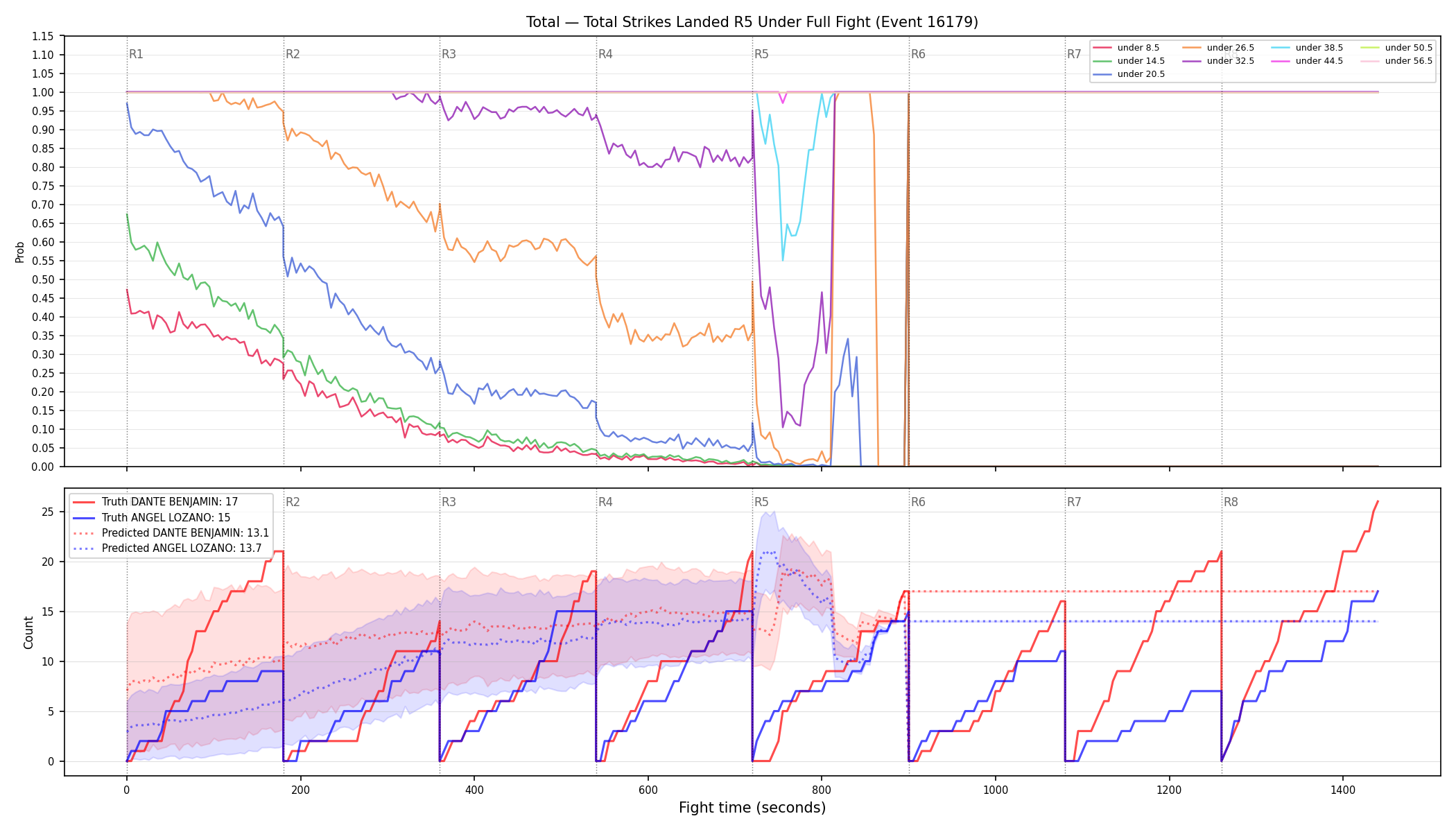 Stats/Round/Total Unders/Total Strikes Landed/Round 05/16179 Round 05 Under Fight — Prod