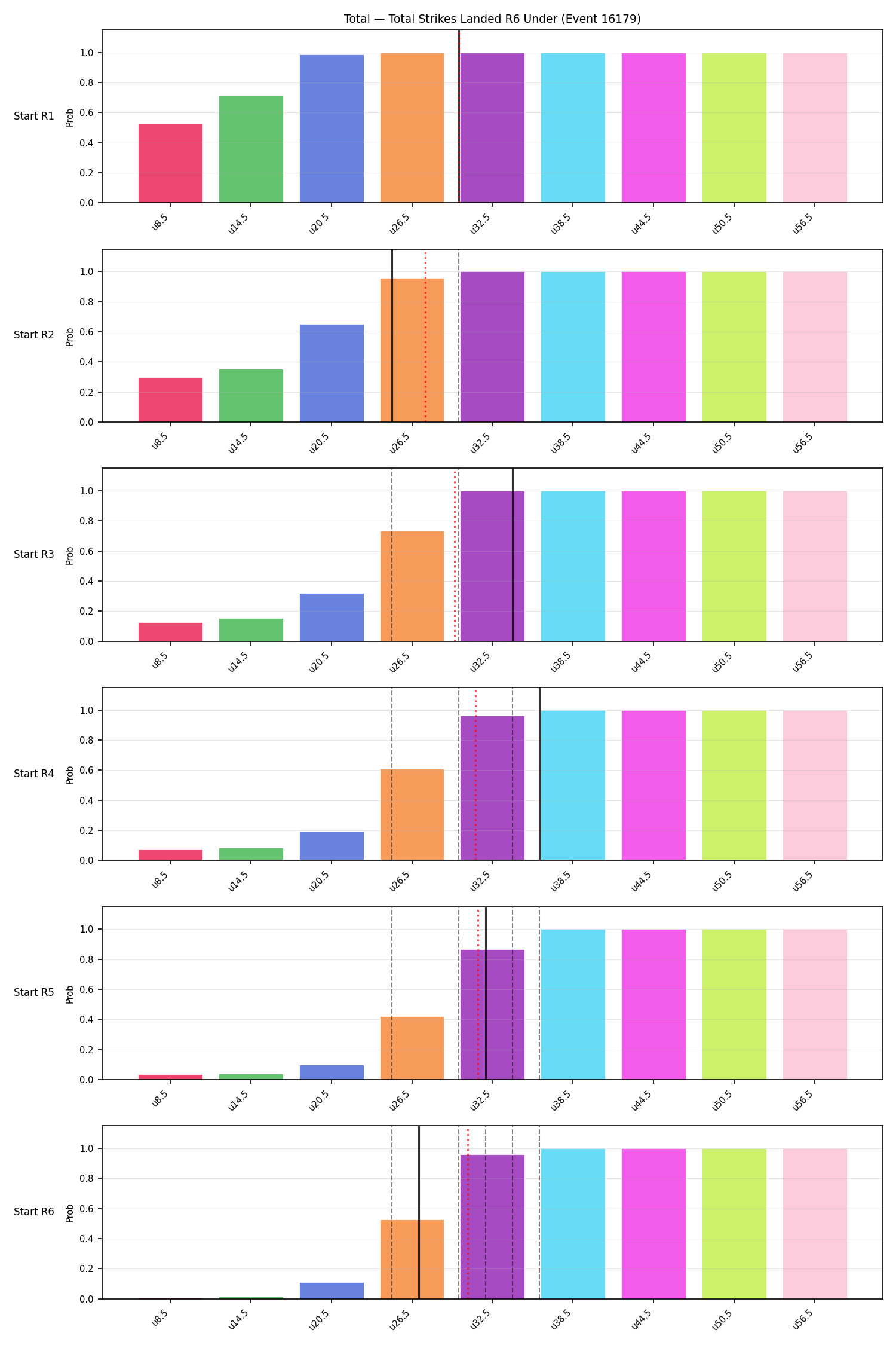 Stats/Round/Total Unders/Total Strikes Landed/Round 06/16179 Round 06 Under Snapshots — Prod