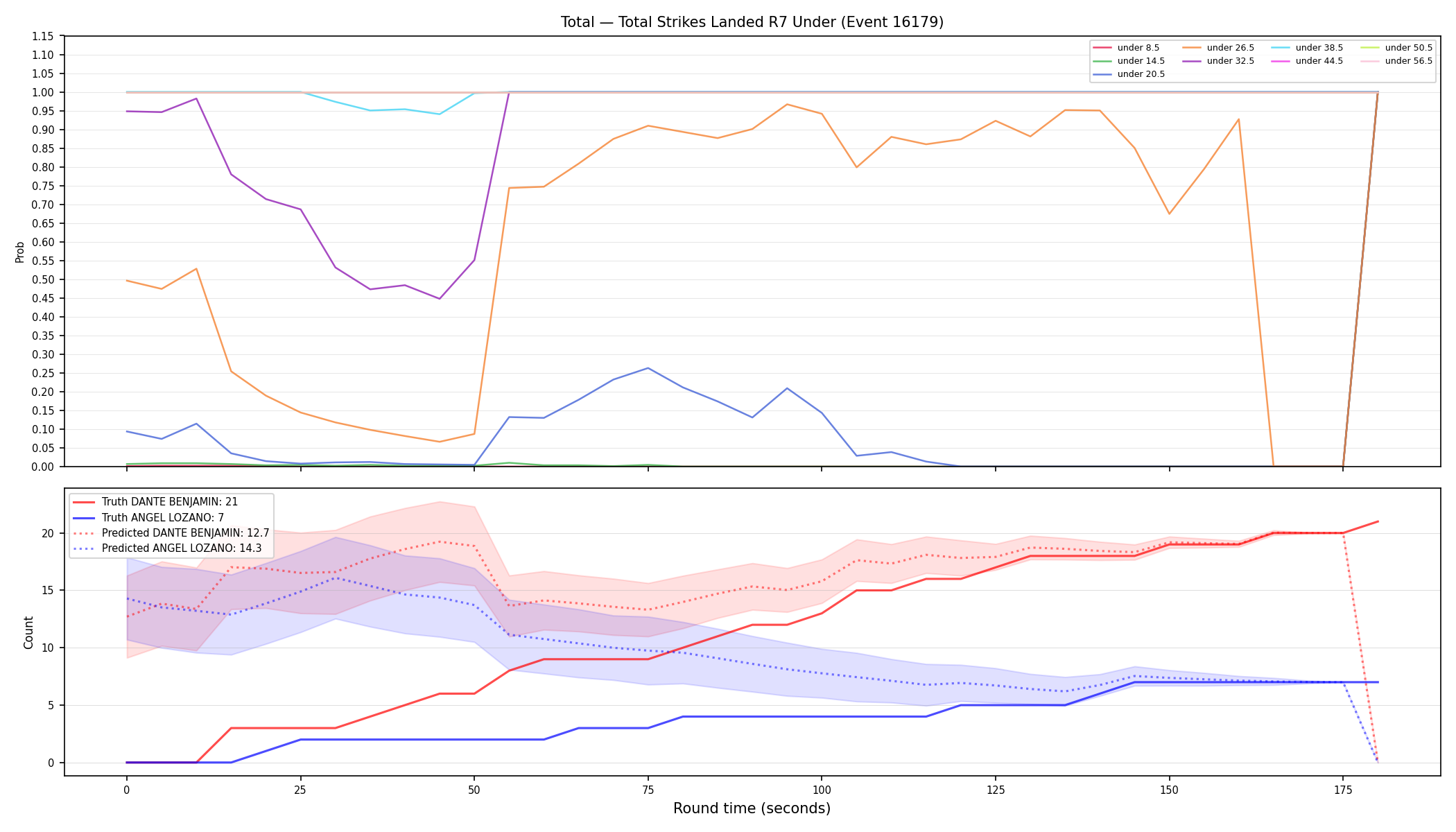 Stats/Round/Total Unders/Total Strikes Landed/Round 07/16179 Round 07 Under — Prod