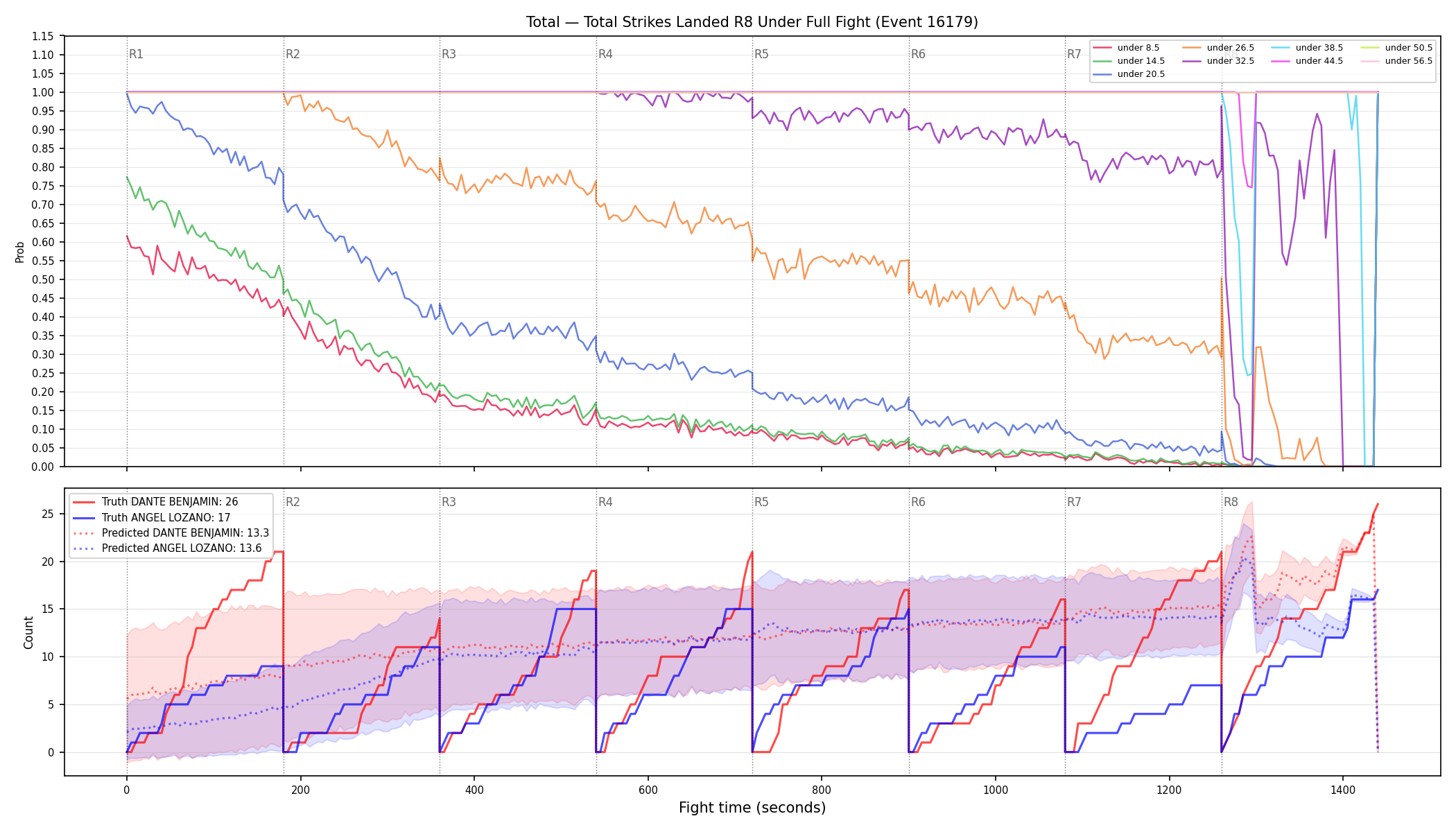 Stats/Round/Total Unders/Total Strikes Landed/Round 08/16179 Round 08 Under Fight — Prod