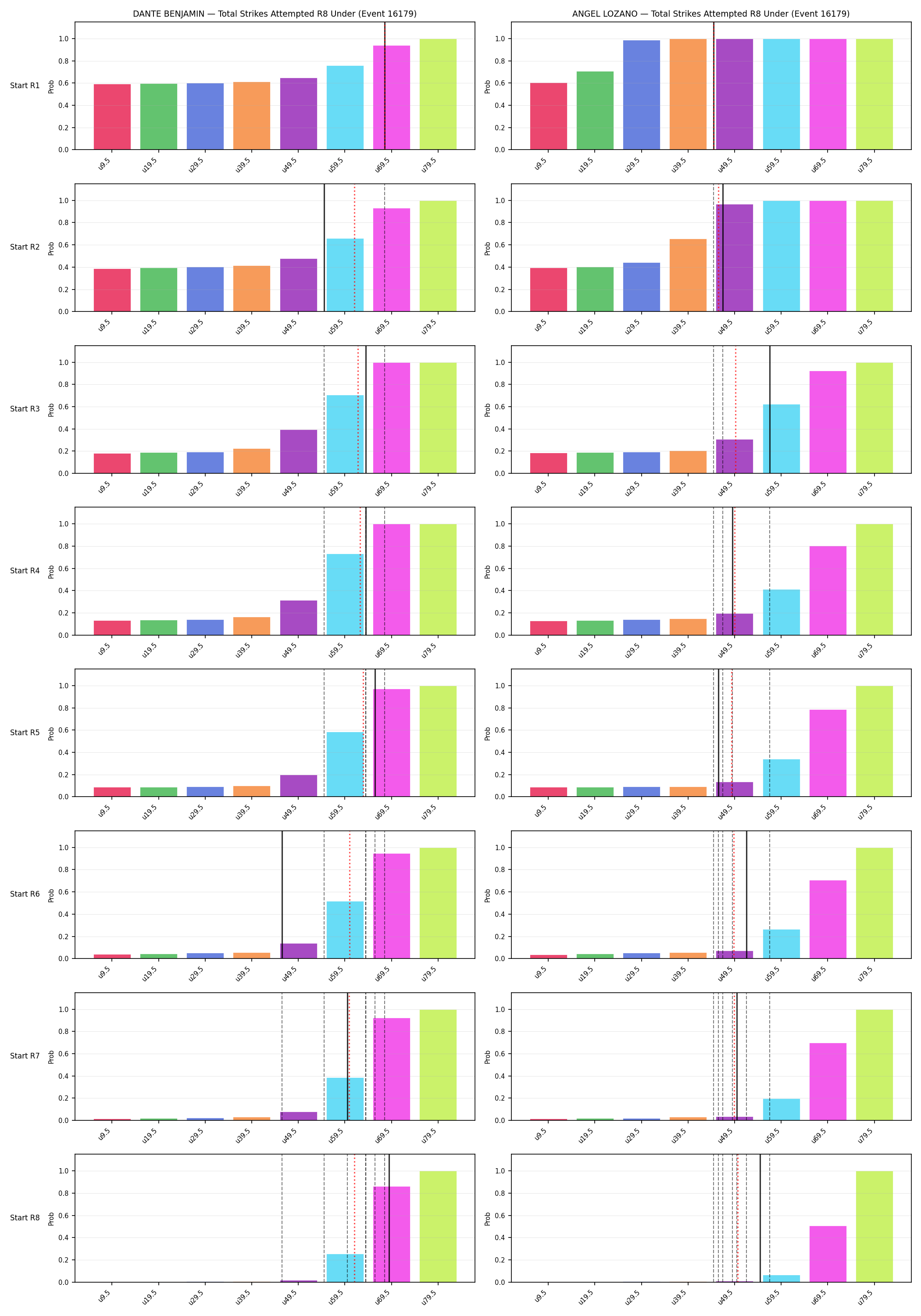 Round: Total Strikes Attempted — round 8 — snapshots — Prod