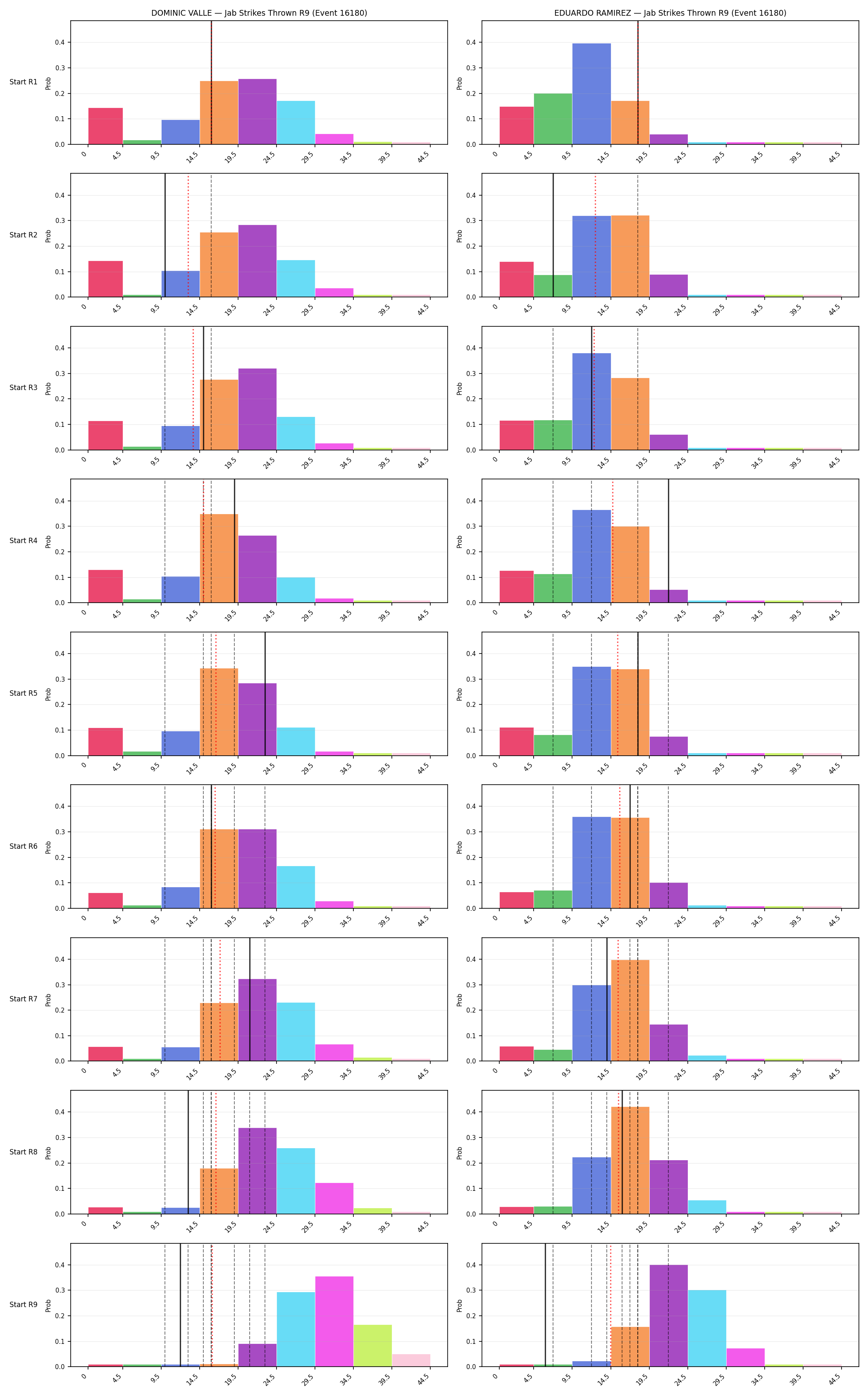 Round: Jab Strikes Thrown — round 9 — snapshots — Prod