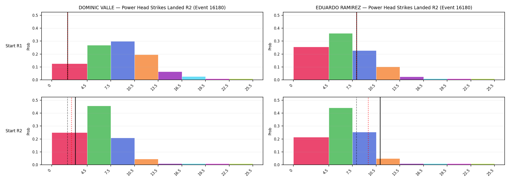Round: Power Head Strikes Landed — round 2 — snapshots — Prod
