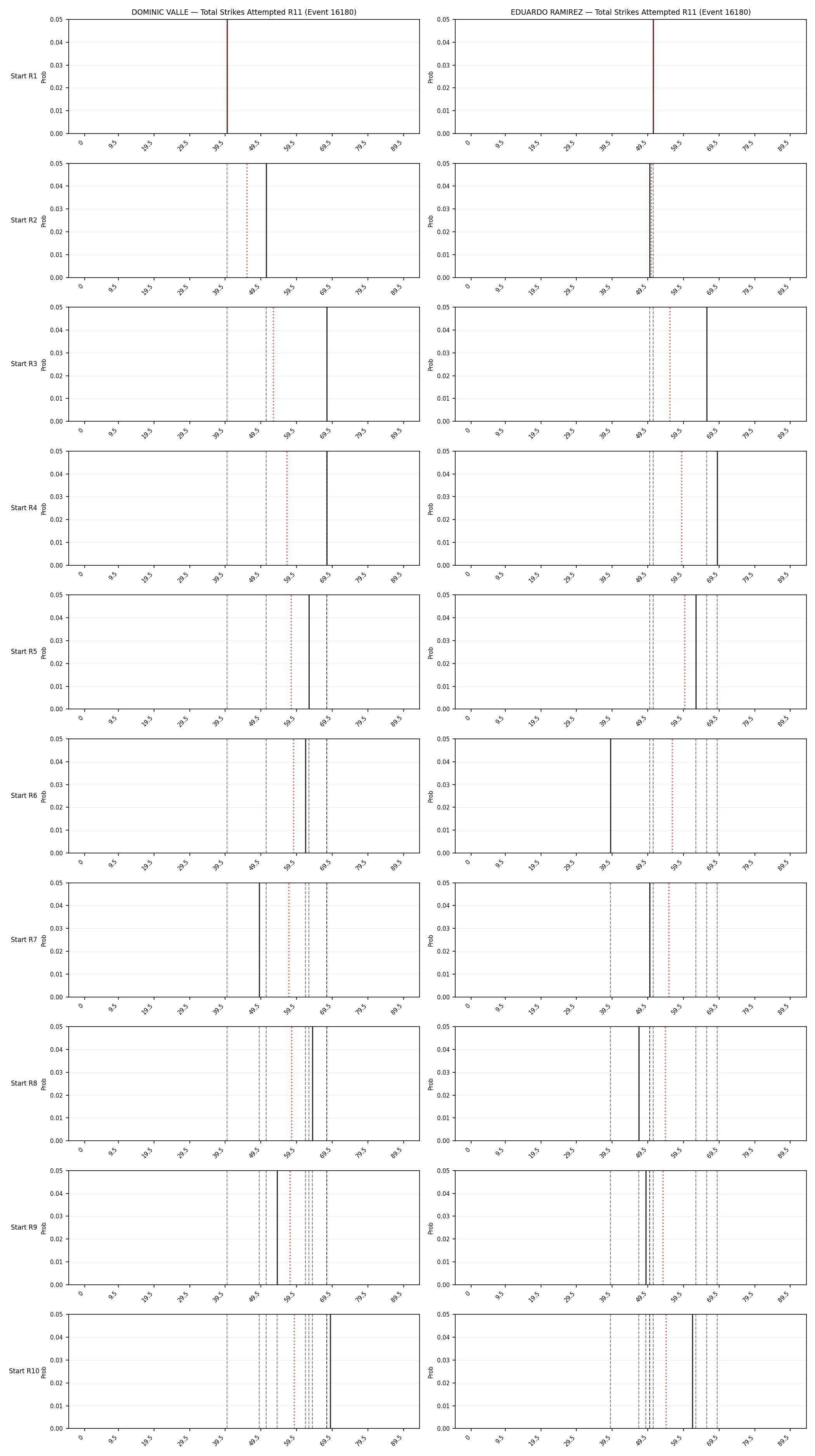 Round: Total Strikes Attempted — round 11 — snapshots — Prod
