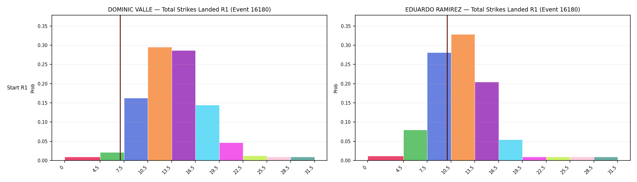 Round: Total Strikes Landed — round 1 — snapshots — Prod