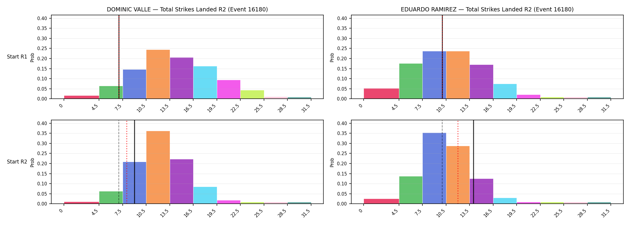 Round: Total Strikes Landed — round 2 — snapshots — Prod