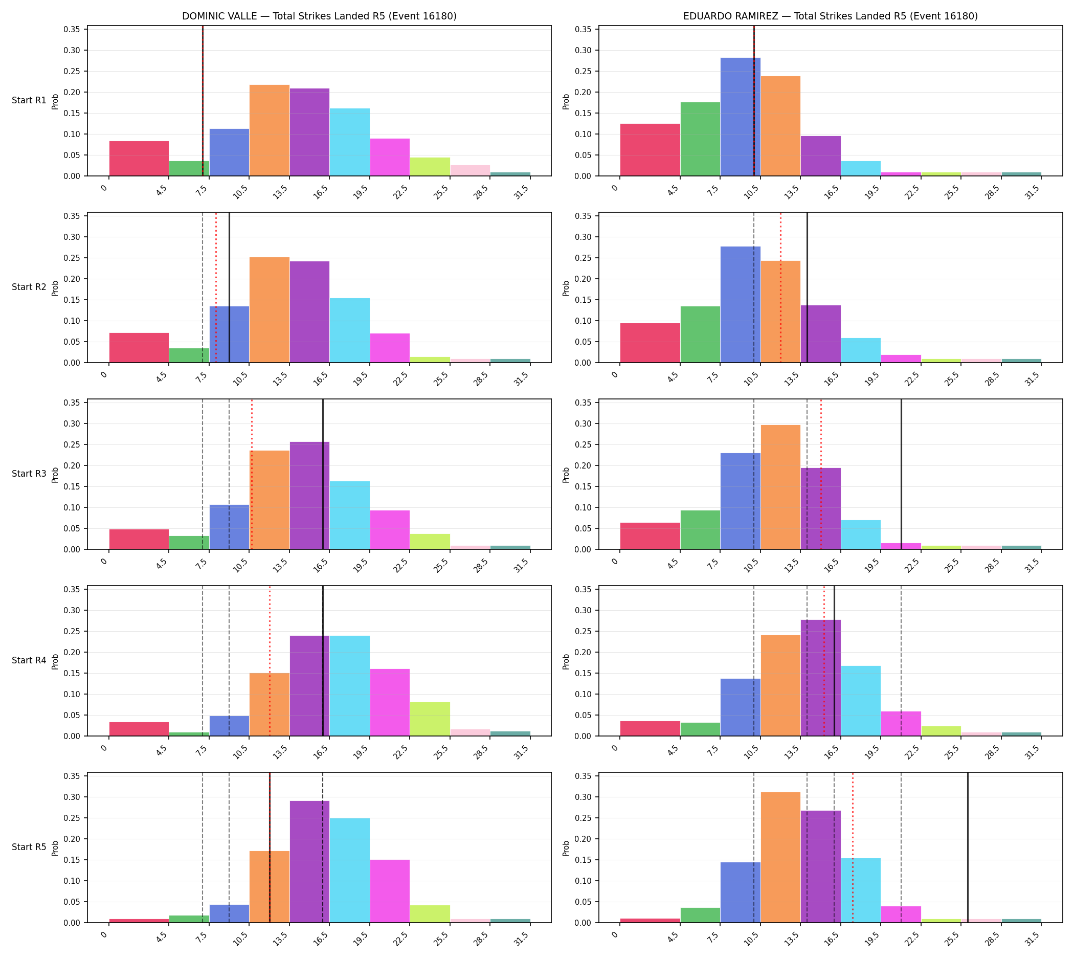 Round: Total Strikes Landed — round 5 — snapshots — Prod