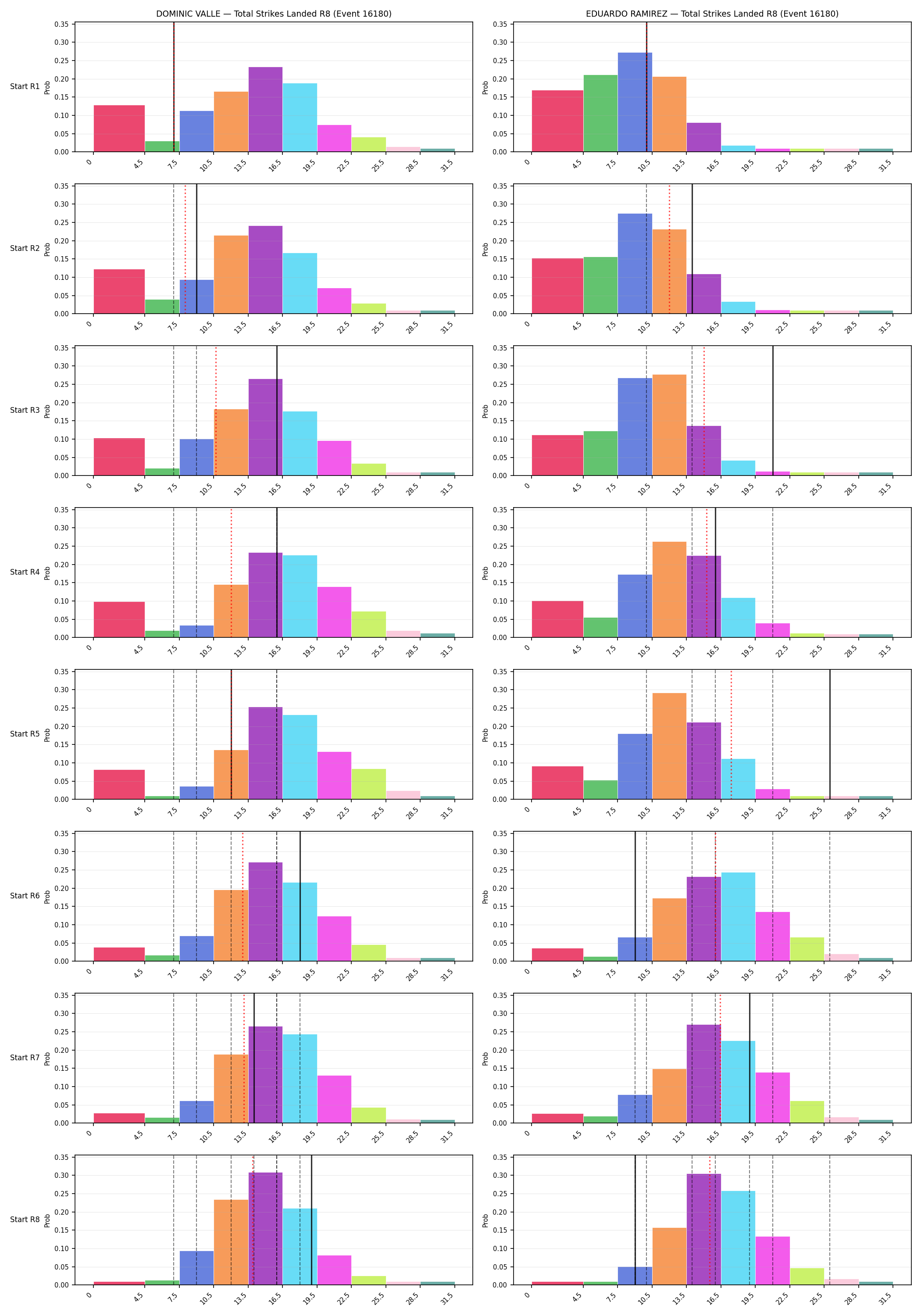 Round: Total Strikes Landed — round 8 — snapshots — Prod