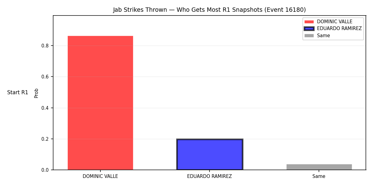 Round: Jab Strikes Thrown — round 1 — snapshots — Prod