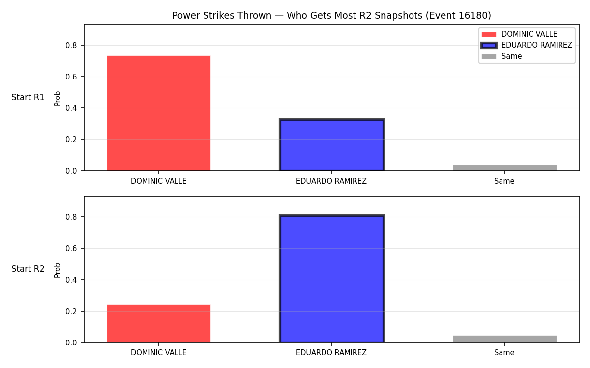 Round: Power Strikes Thrown — round 2 — snapshots — Prod