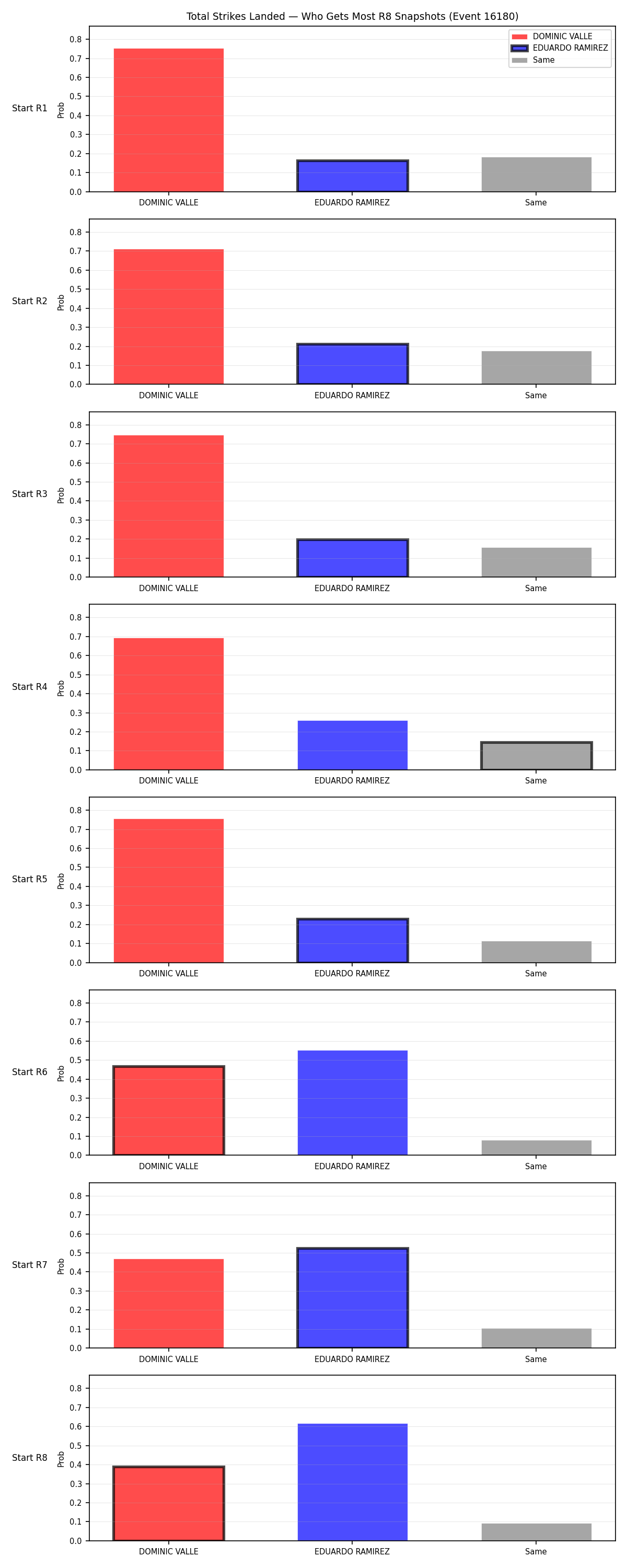 Round: Total Strikes Landed — round 8 — snapshots — Prod