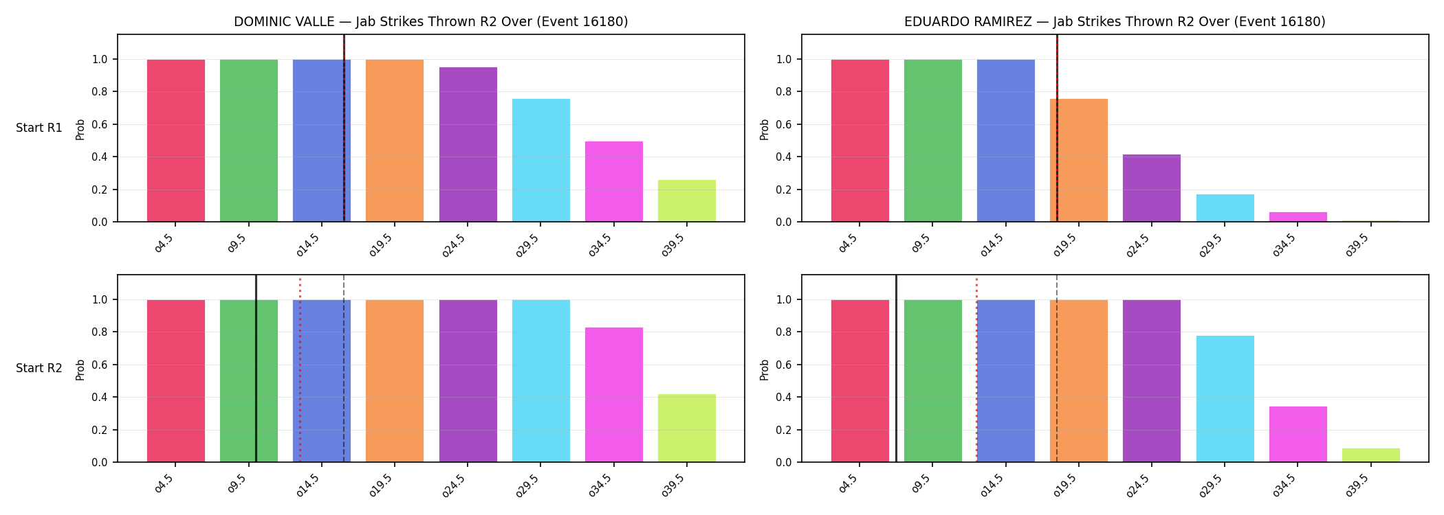 Round: Jab Strikes Thrown — round 2 — snapshots — Prod