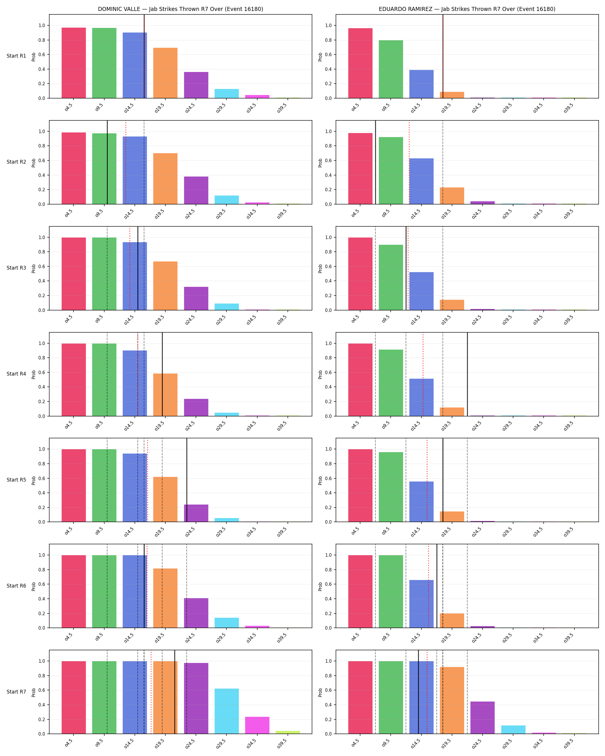 Round: Jab Strikes Thrown — round 7 — snapshots — Prod
