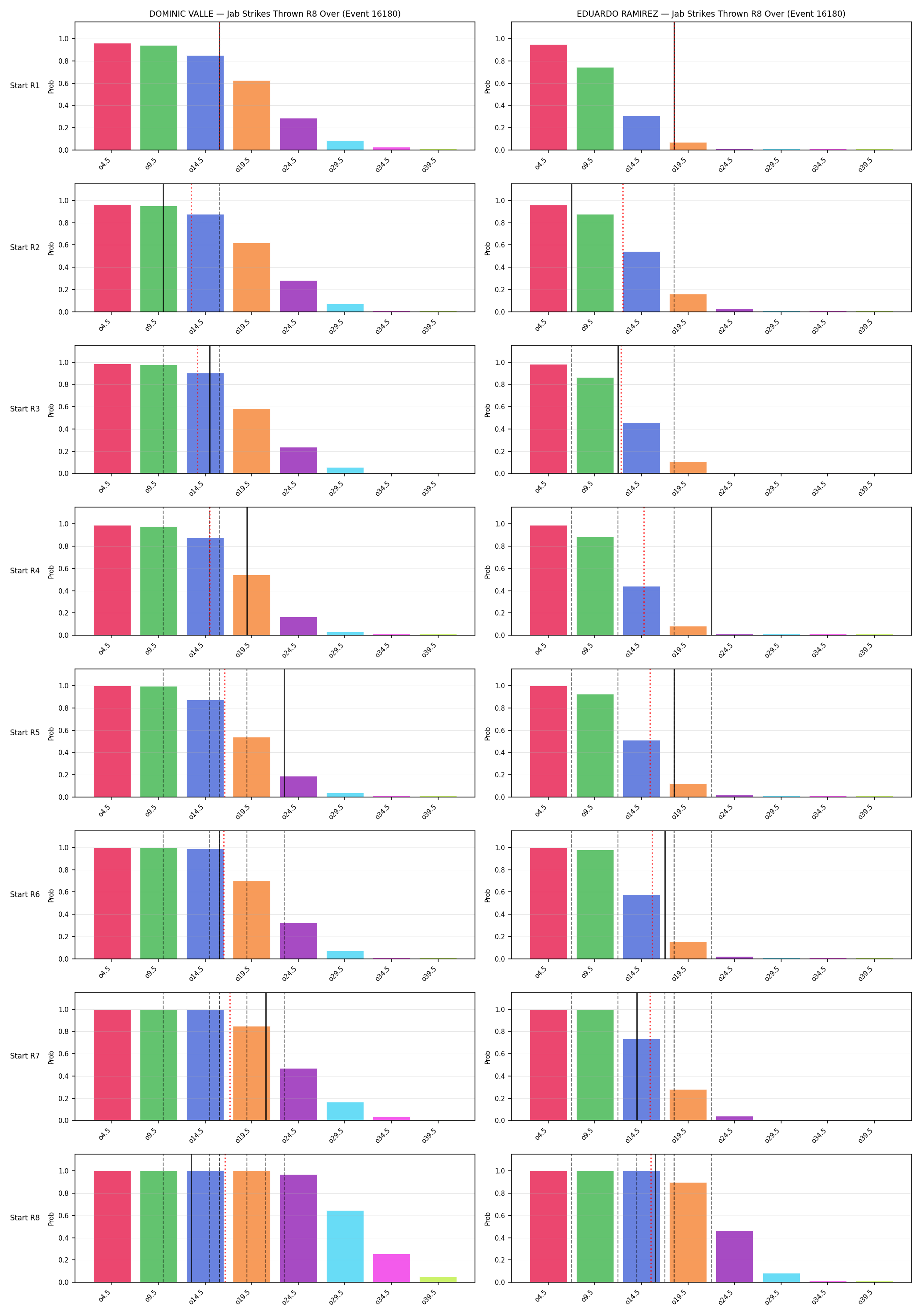 Round: Jab Strikes Thrown — round 8 — snapshots — Prod