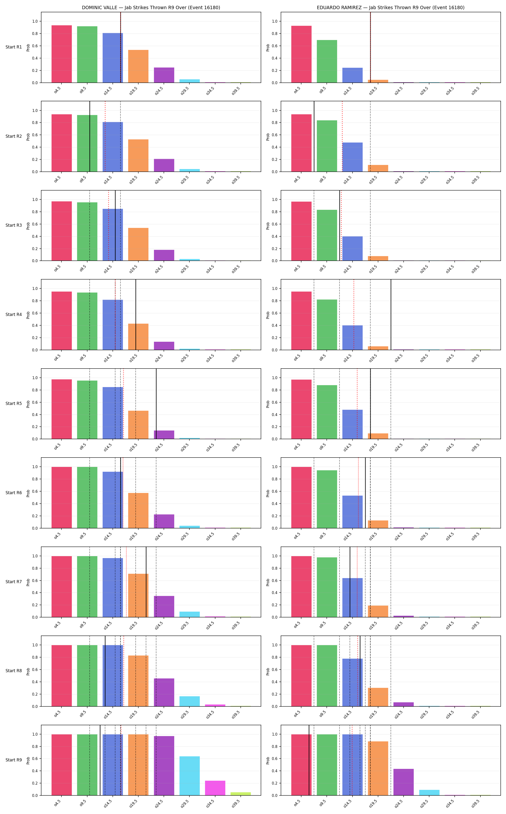 Round: Jab Strikes Thrown — round 9 — snapshots — Prod