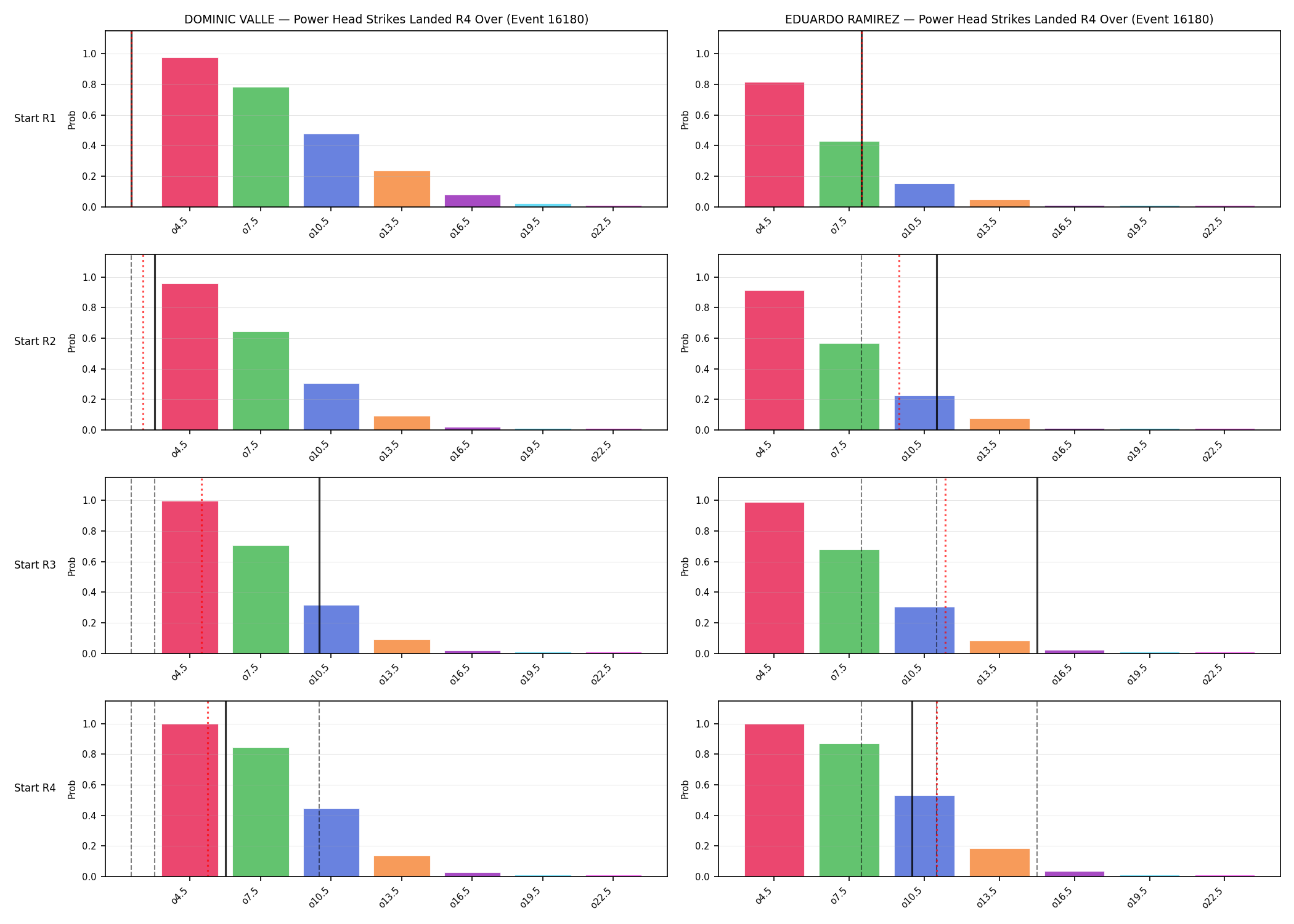 Round: Power Head Strikes Landed — round 4 — snapshots — Prod