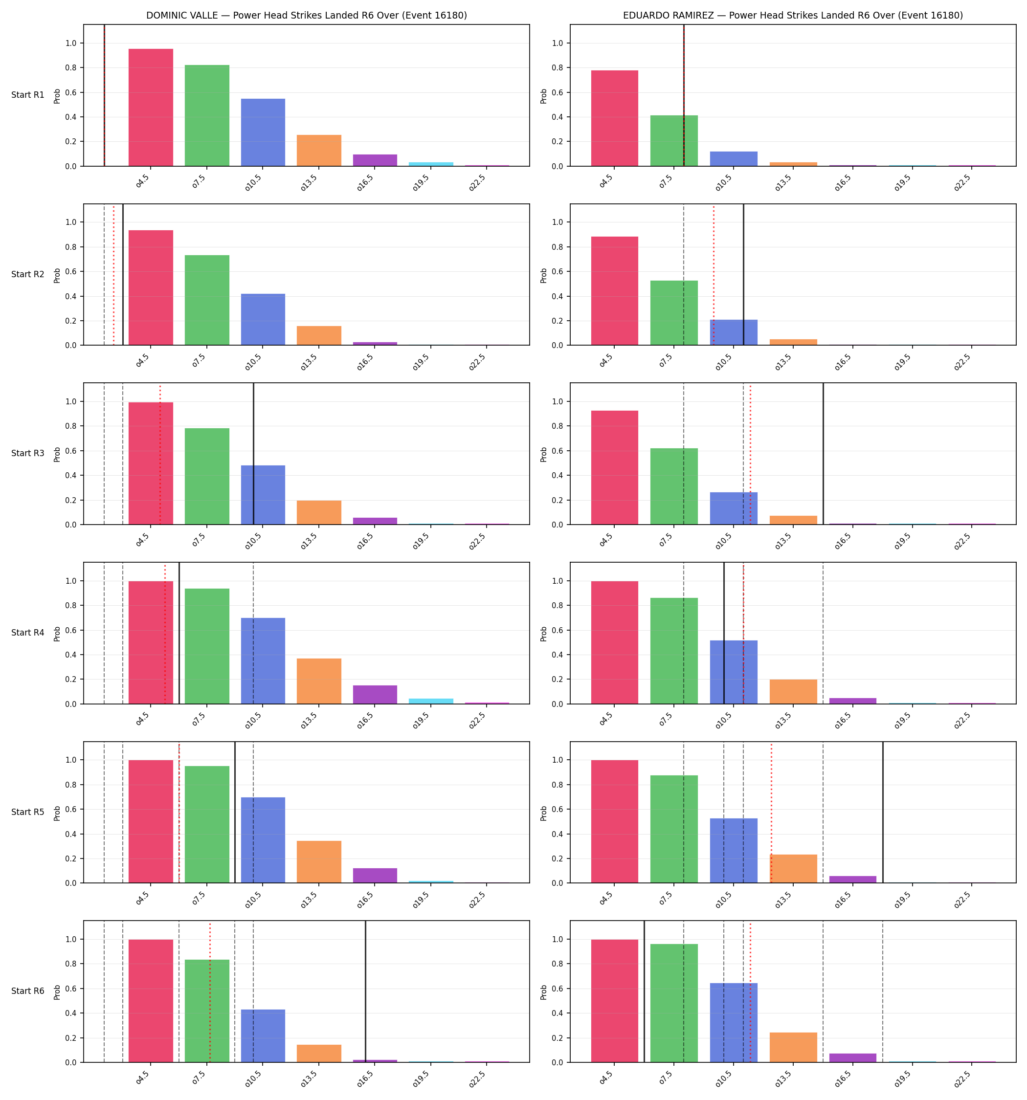 Round: Power Head Strikes Landed — round 6 — snapshots — Prod