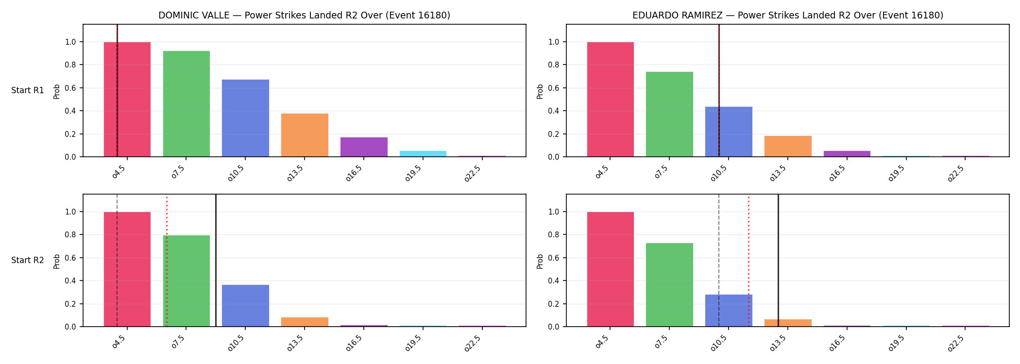 Round: Power Strikes Landed — round 2 — snapshots — Prod
