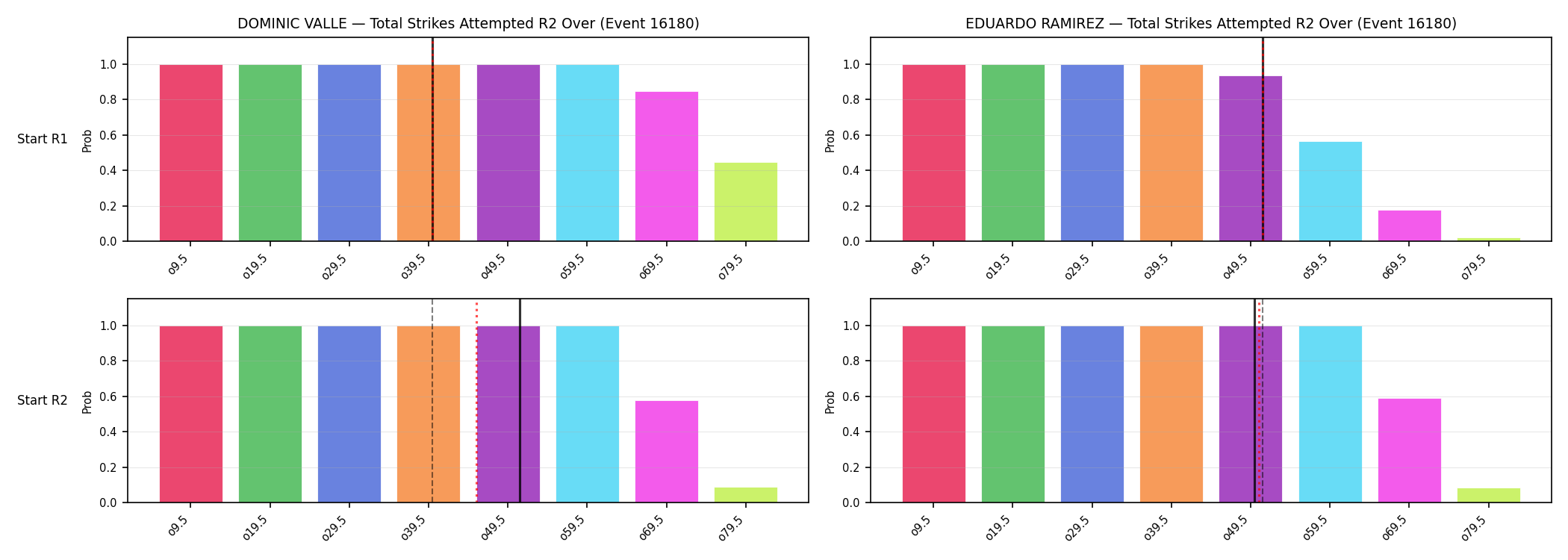 Round: Total Strikes Attempted — round 2 — snapshots — Prod