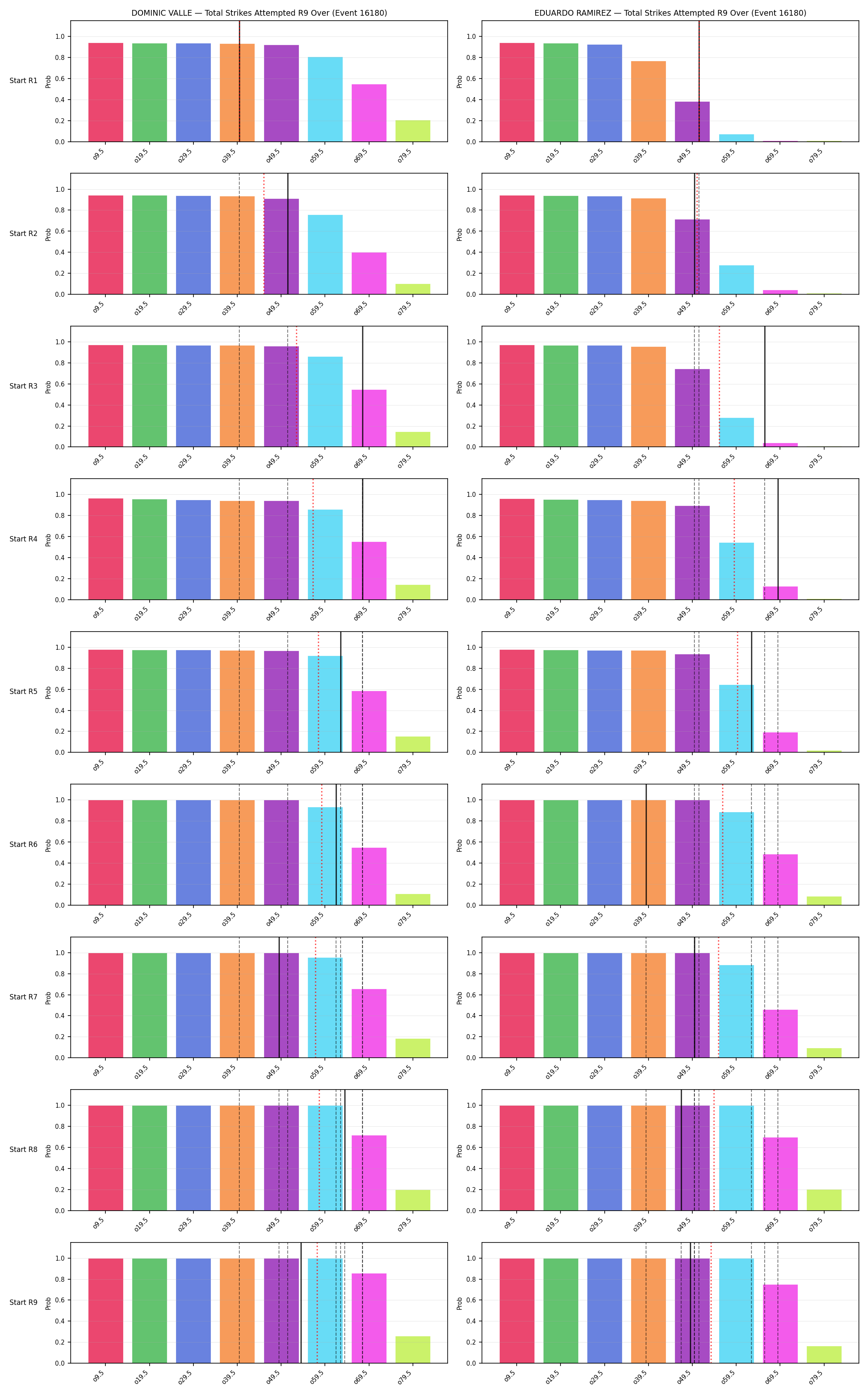 Round: Total Strikes Attempted — round 9 — snapshots — Prod