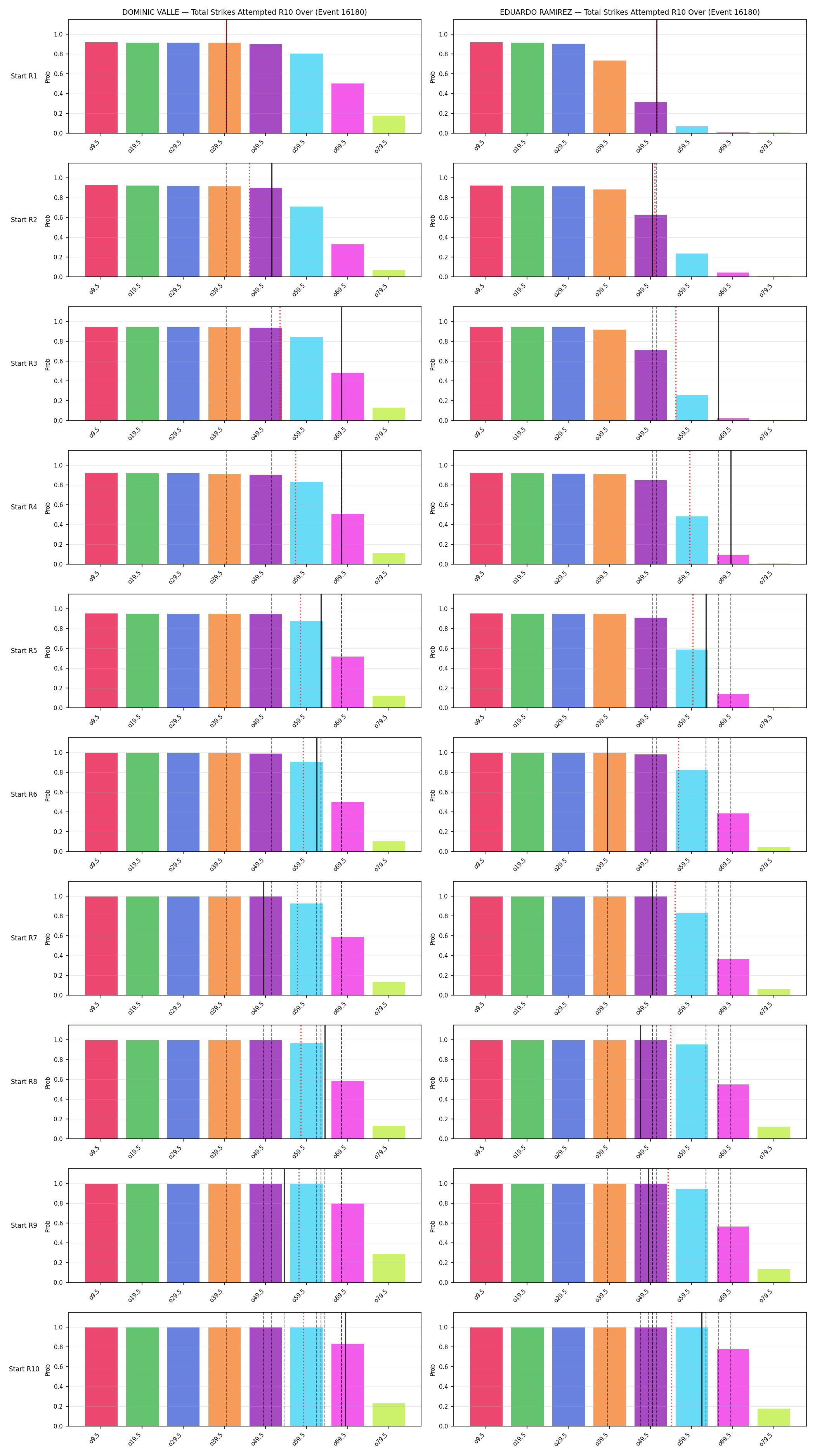 Round: Total Strikes Attempted — round 10 — snapshots — Prod