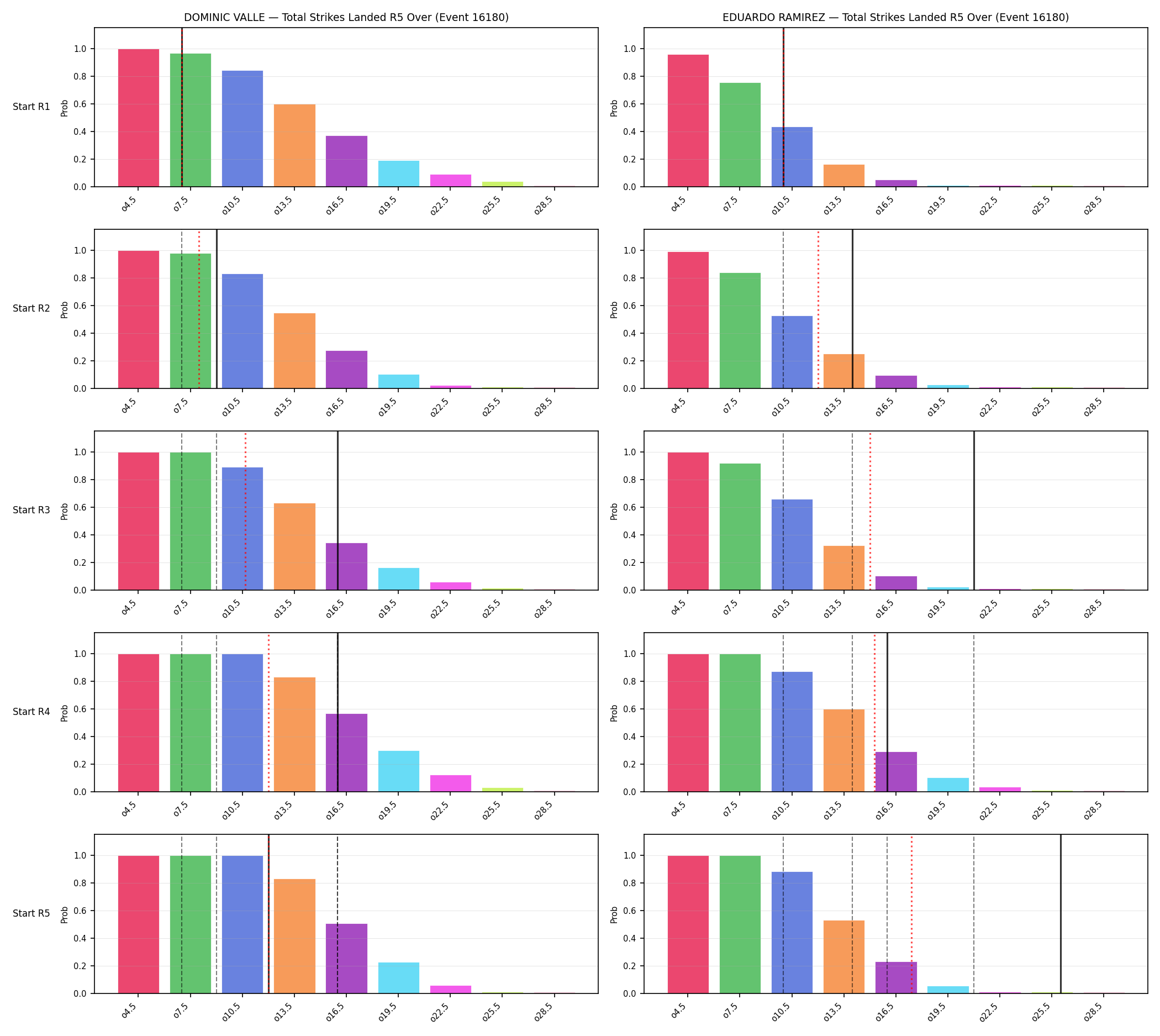 Round: Total Strikes Landed — round 5 — snapshots — Prod