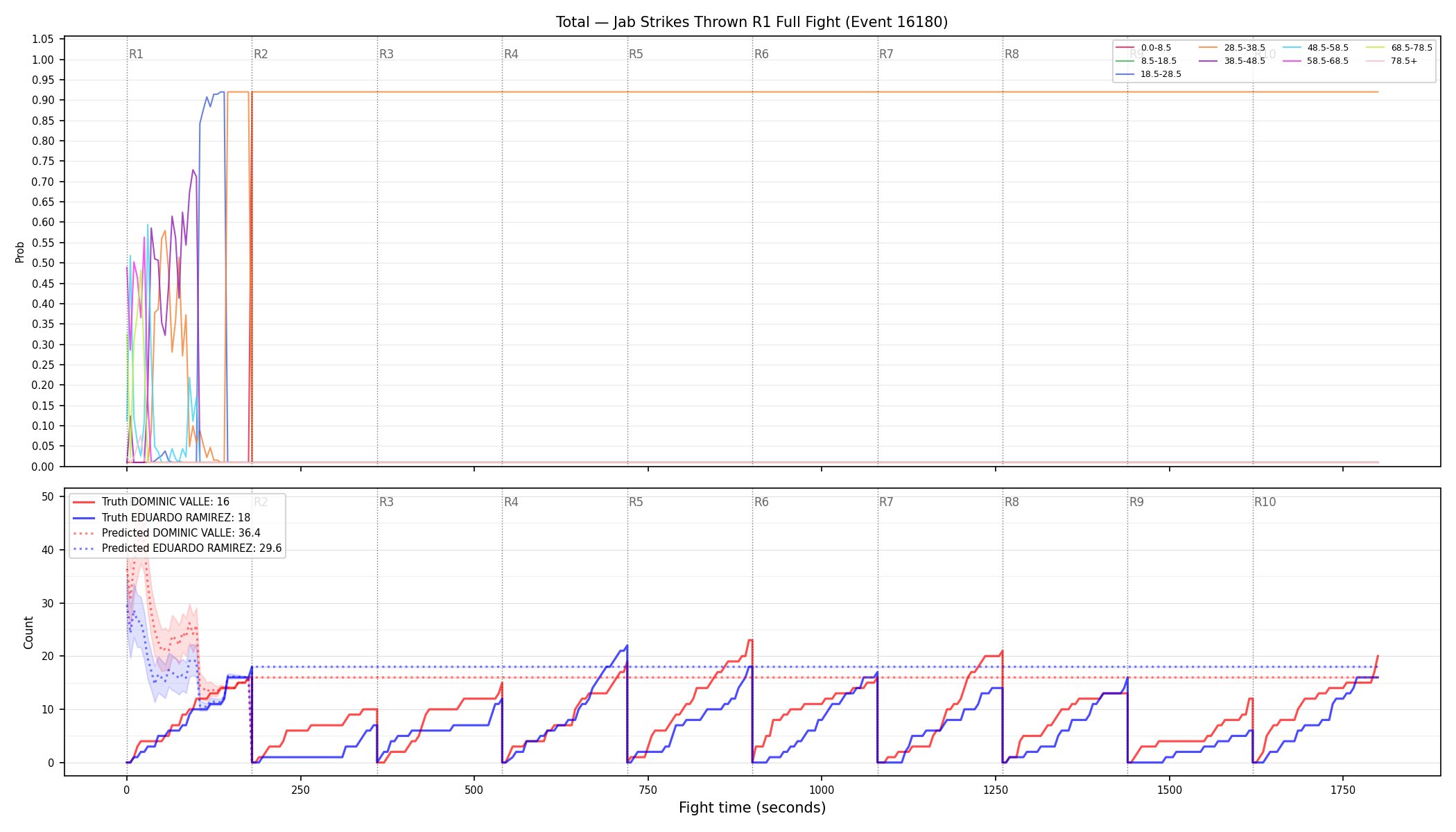 Stats/Round/Total Bins/Jab Strikes Thrown/Round 01/16180 Round 01 Fight — Prod